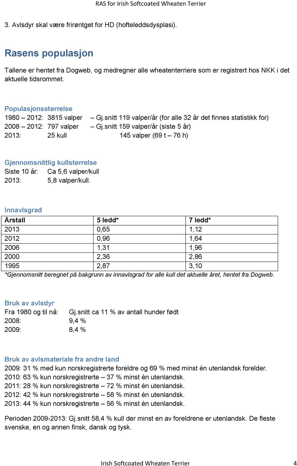 snitt 159 valper/år (siste 5 år) 2013: 25 kull 145 valper (69 t 76 h) Gjennomsnittlig kullstørrelse Siste 10 år: Ca 5,6 valper/kull 2013: 5,8 valper/kull.