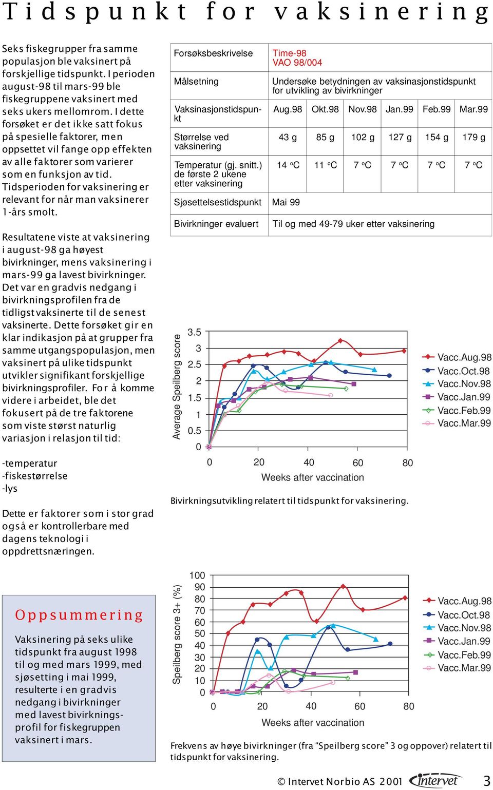 Tidsperioden for vaksinering er relevant for når man vaksinerer -års smolt.