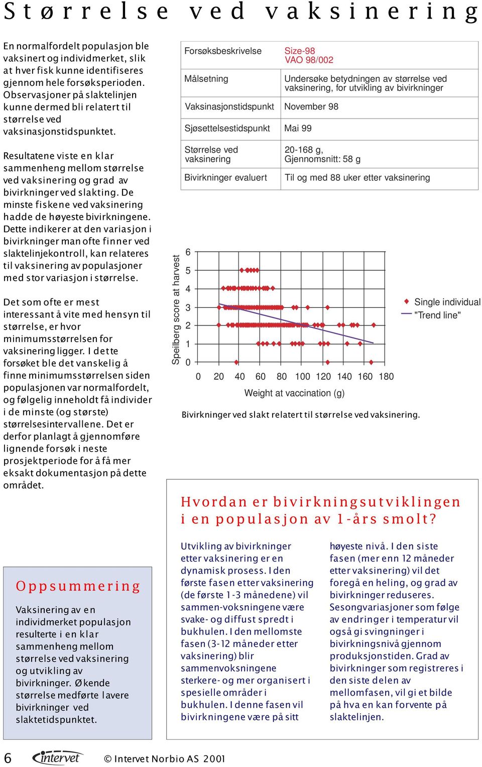 Resultatene viste en klar sammenheng mellom størrelse ved vaksinering og grad av bivirkninger ved slakting. De minste fiskene ved vaksinering hadde de høyeste bivirkningene.