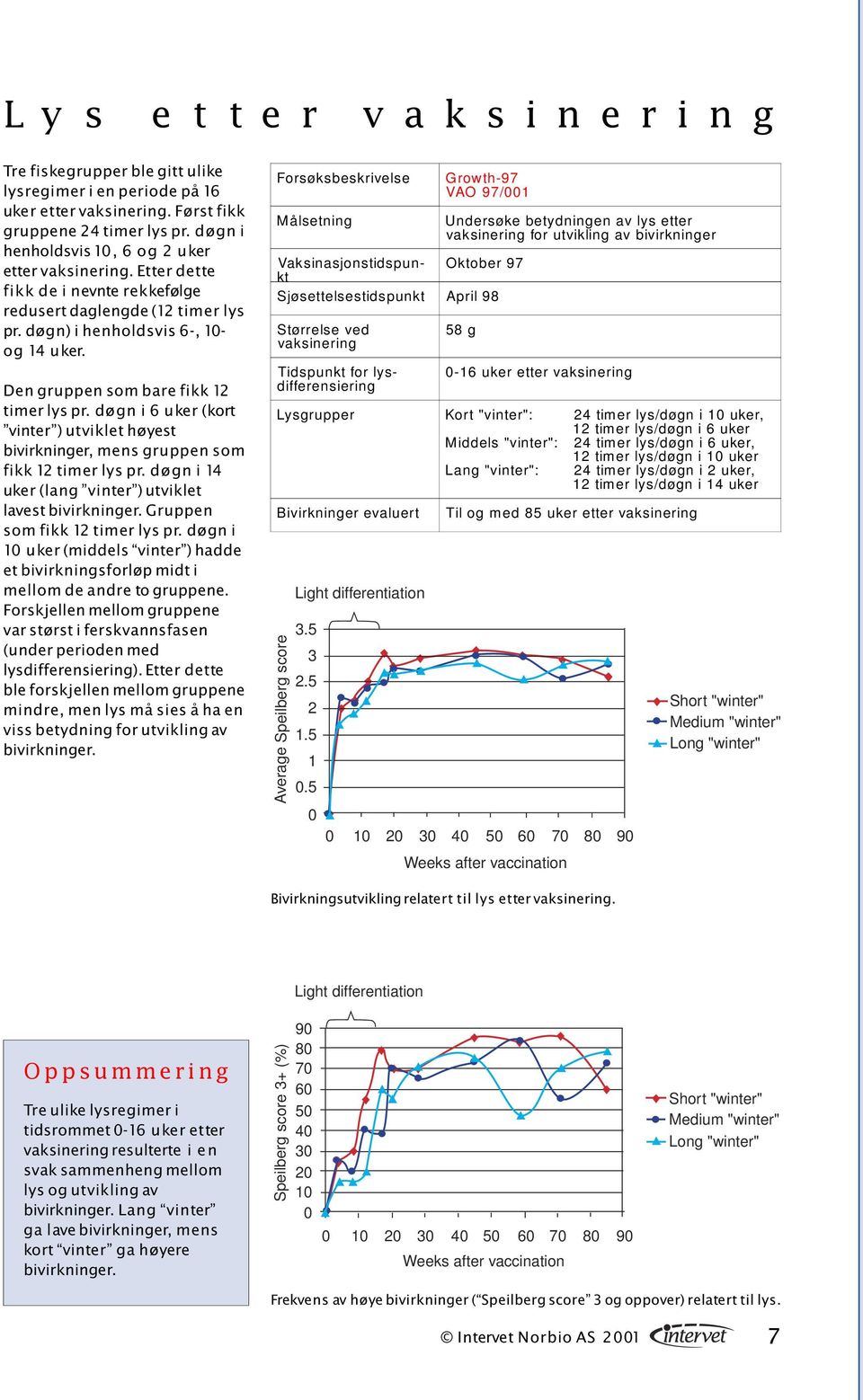 døgn i 6 uker (kort vinter ) utviklet høyest bivirkninger, mens gruppen som fikk timer lys pr. døgn i 4 uker (lang vinter ) utviklet lavest Gruppen som fikk timer lys pr.