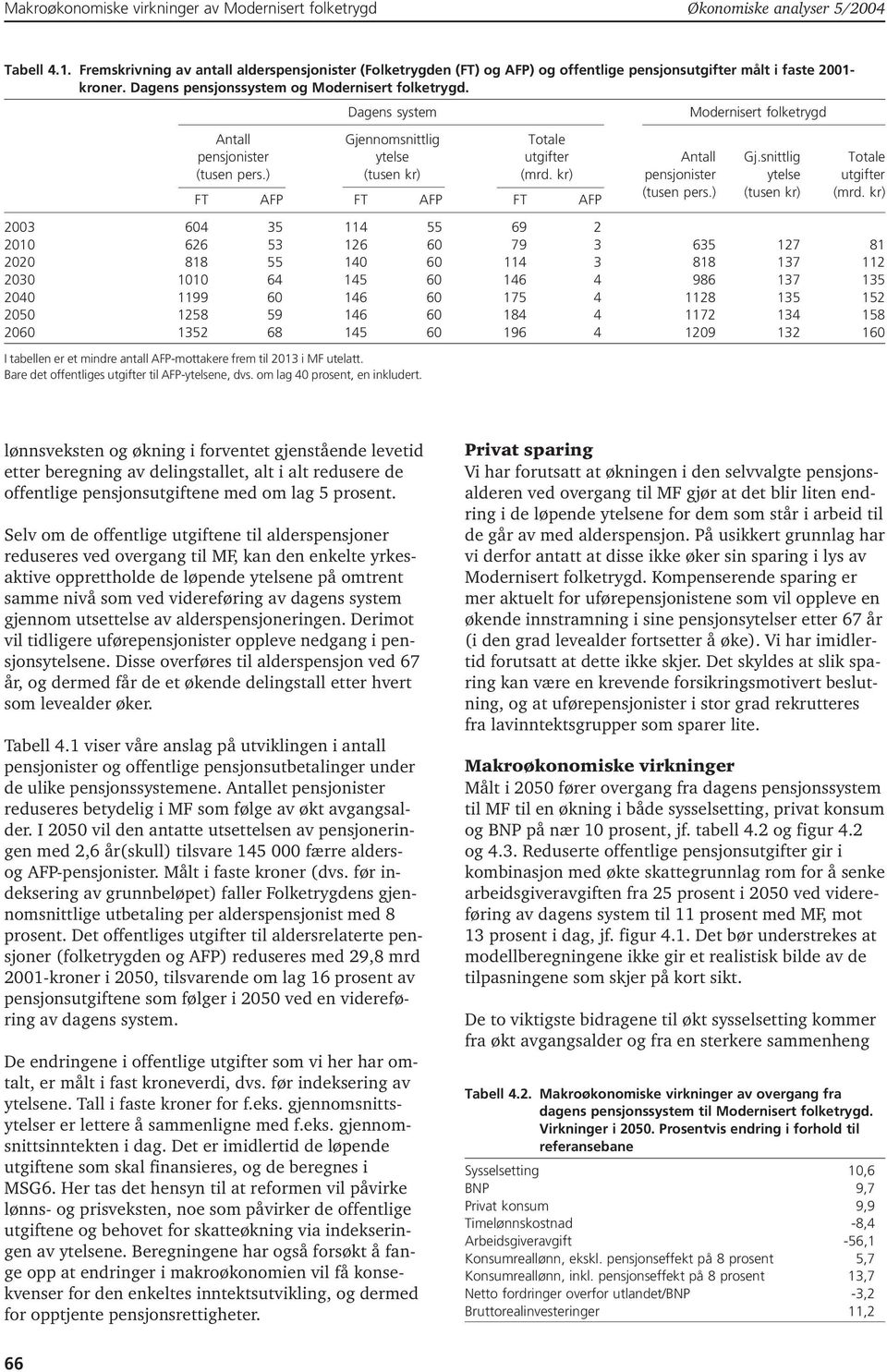 kr) pensjonister ytelse utgifter FT AFP FT AFP FT AFP (tusen pers.) (tusen kr) (mrd.