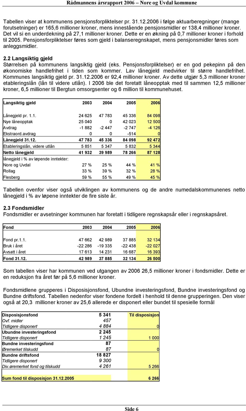 Pensjonsforpliktelser føres som gjeld i balanseregnskapet, mens pensjonsmidler føres som anleggsmidler. 2.2 Langsiktig gjeld Størrelsen på kommunens langsiktig gjeld (eks.