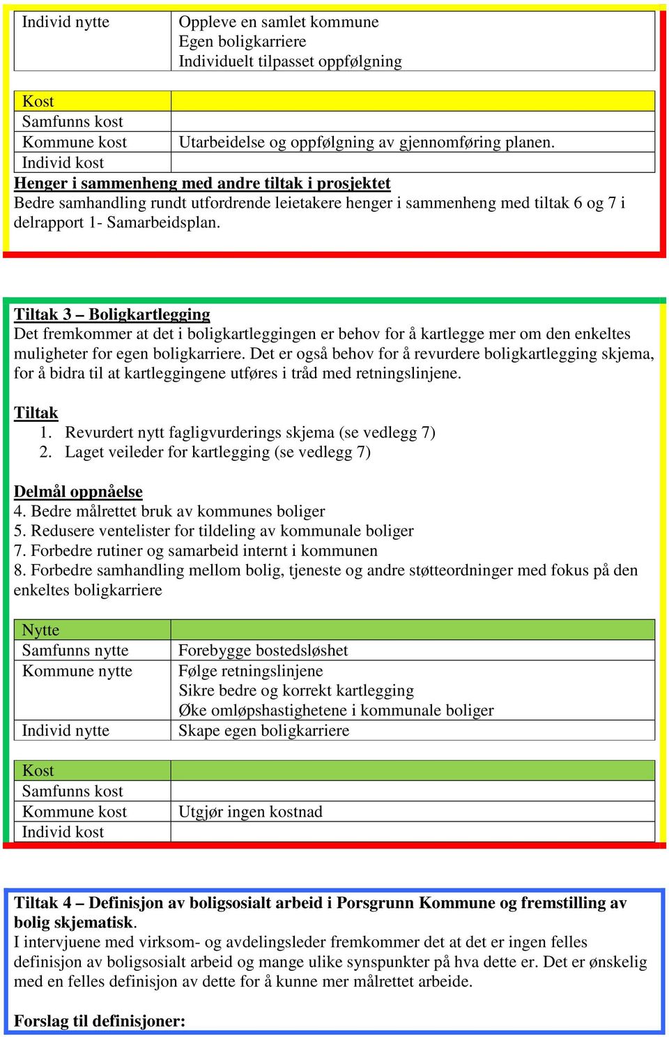 Tiltak 3 Boligkartlegging Det fremkommer at det i boligkartleggingen er behov for å kartlegge mer om den enkeltes muligheter for egen boligkarriere.