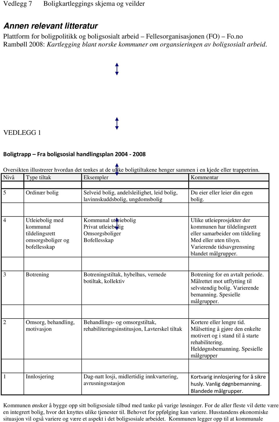 VEDLEGG 1 Boligtrapp Fra boligsosial handlingsplan 2004-2008 Oversikten illustrerer hvordan det tenkes at de ulike boligtiltakene henger sammen i en kjede eller trappetrinn.