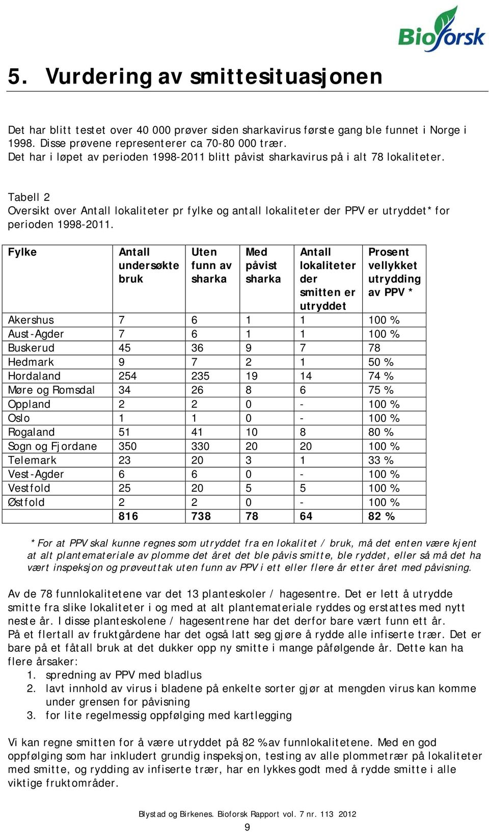Tabell 2 Oversikt over Antall lokaliteter pr fylke og antall lokaliteter der PPV er utryddet* for perioden 1998-2011.