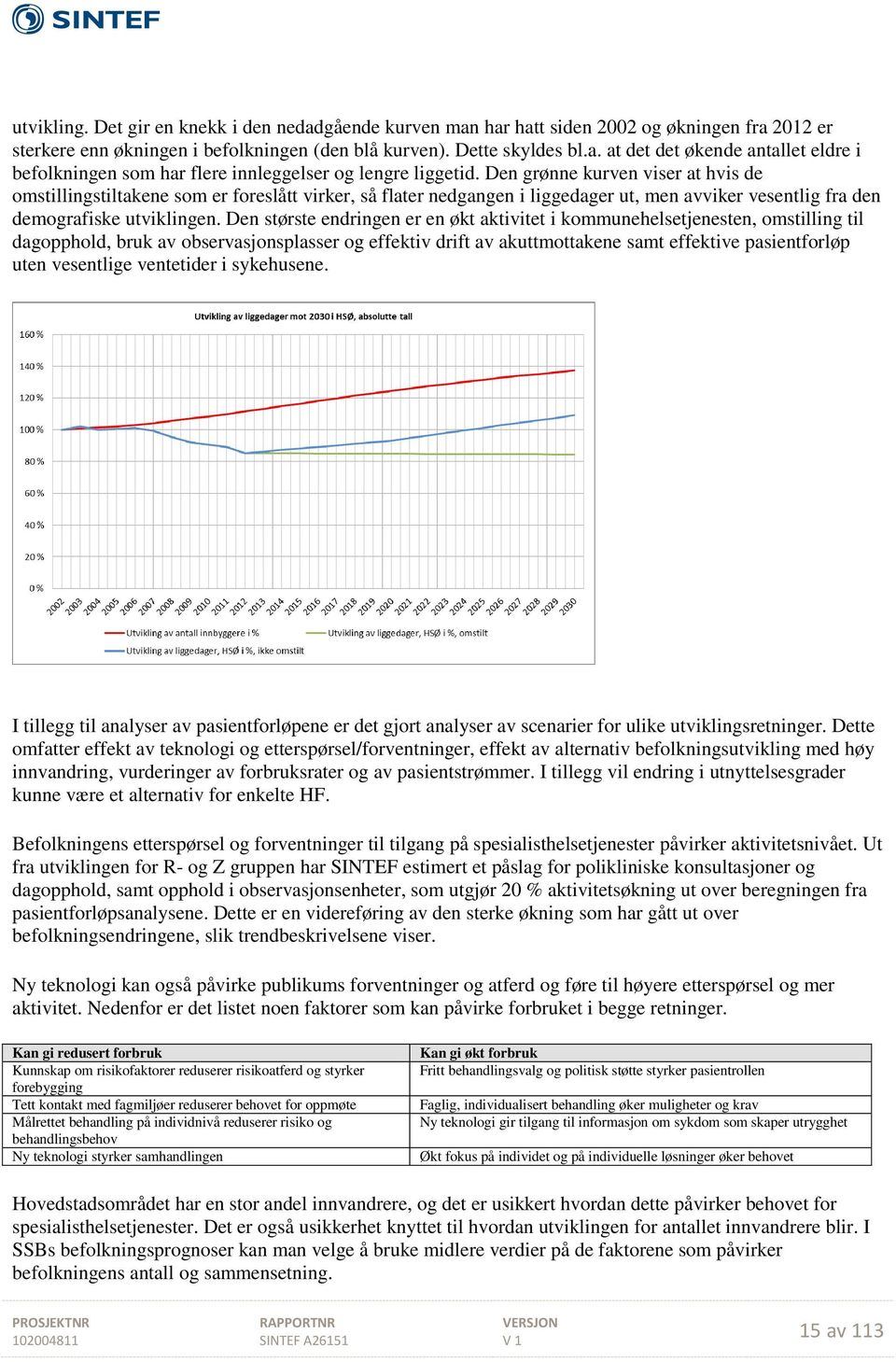 Den største endringen er en økt aktivitet i kommunehelsetjenesten, omstilling til dagopphold, bruk av observasjonsplasser og effektiv drift av akuttmottakene samt effektive pasientforløp uten