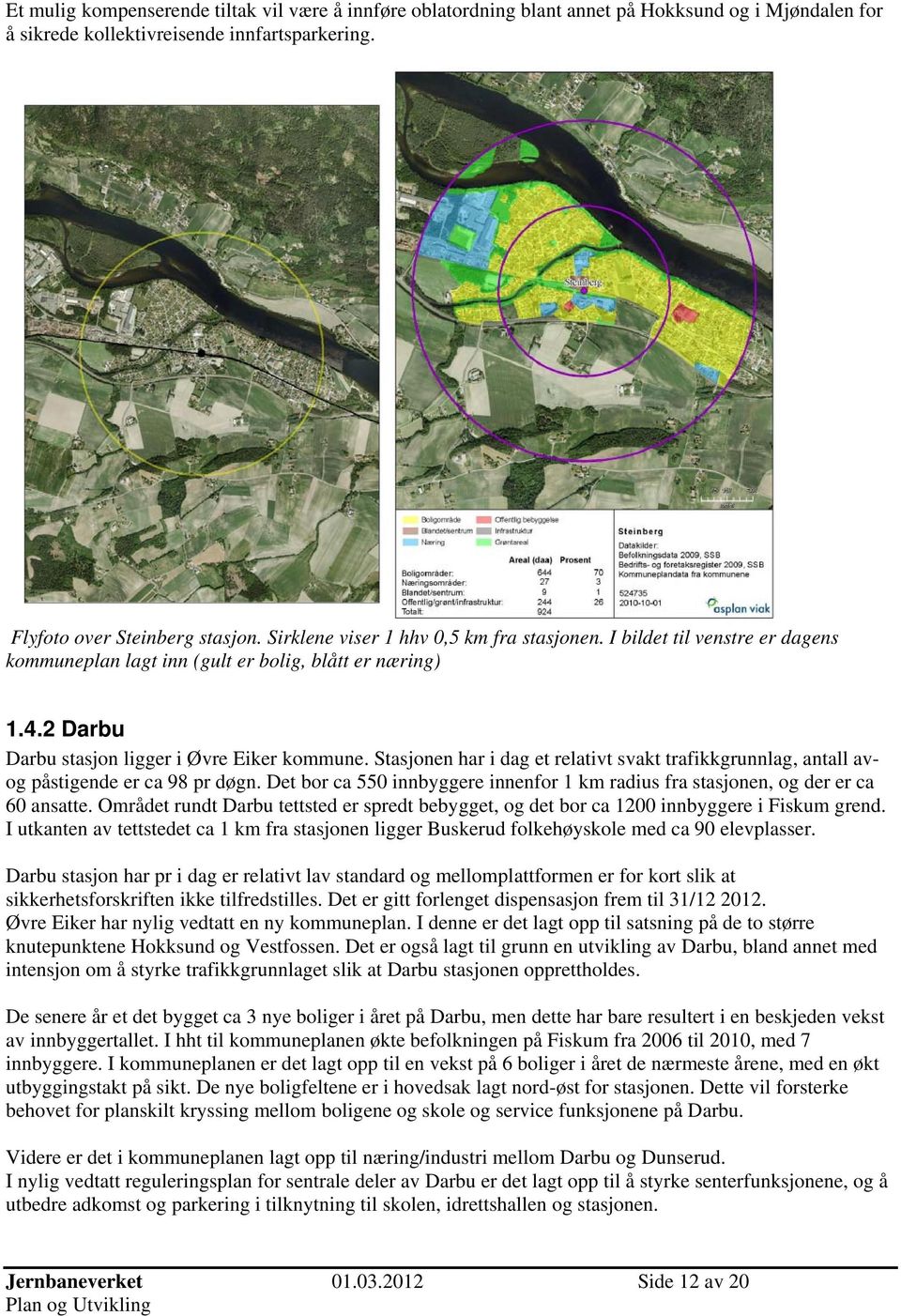 Stasjonen har i dag et relativt svakt trafikkgrunnlag, antall avog påstigende er ca 98 pr døgn. Det bor ca 550 innbyggere innenfor 1 km radius fra stasjonen, og der er ca 60 ansatte.