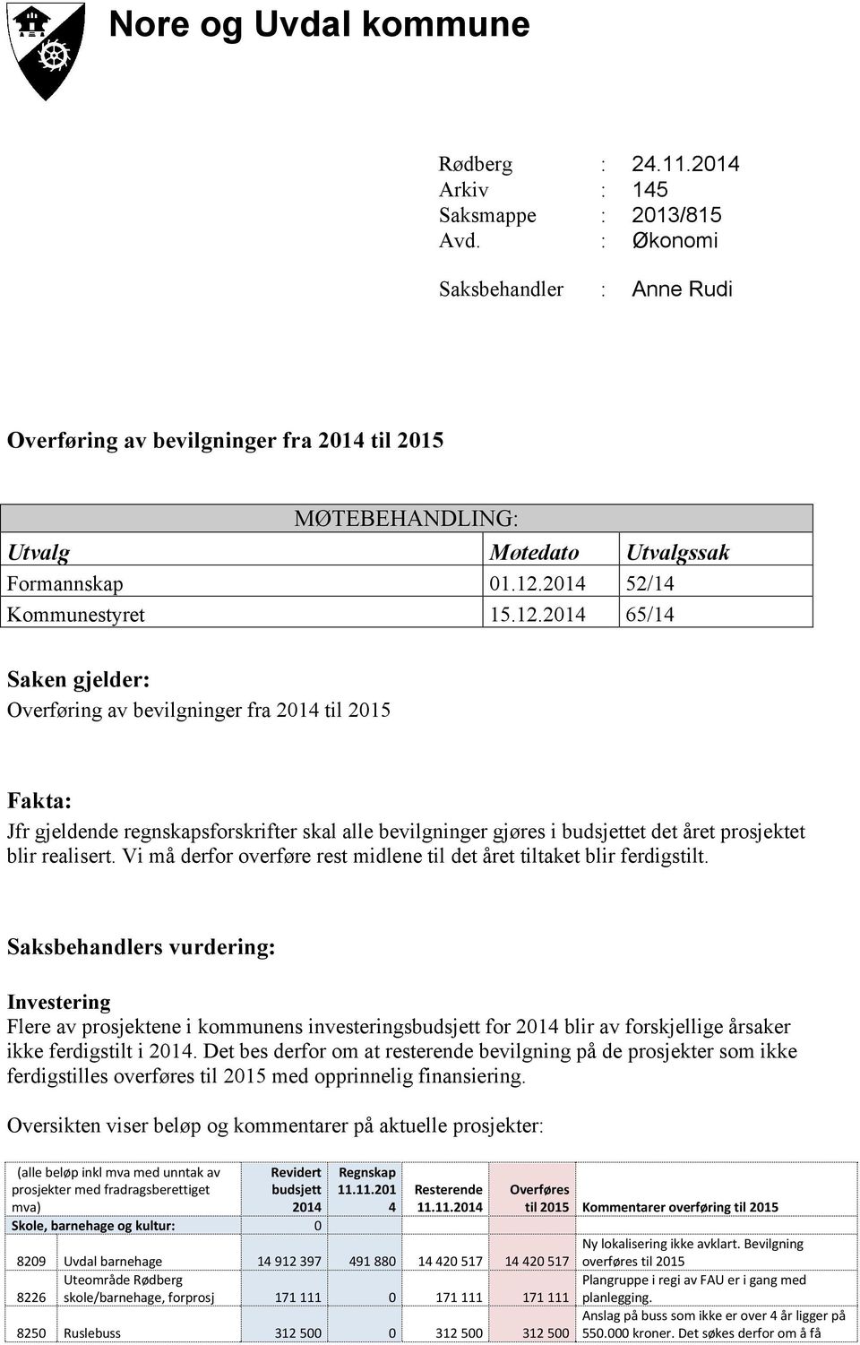 Ssbhls vui: Ivsti Fl v psjt i us ivstisbusjtt f 2014 bli v fsjlli ås i fistilt i 2014. Dt bs f t st bvili på psjt s i fistills vføs til 2015 ppili fisii.