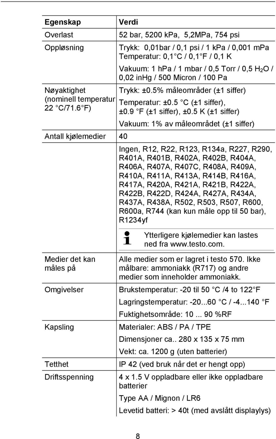 5 K (±1 siffer) Vakuum: 1% av måleområdet (±1 siffer) Antall kjølemedier 40 Medier det kan måles på Ingen, R12, R22, R123, R134a, R227, R290, R401A, R401B, R402A, R402B, R404A, R406A, R407A, R407C,