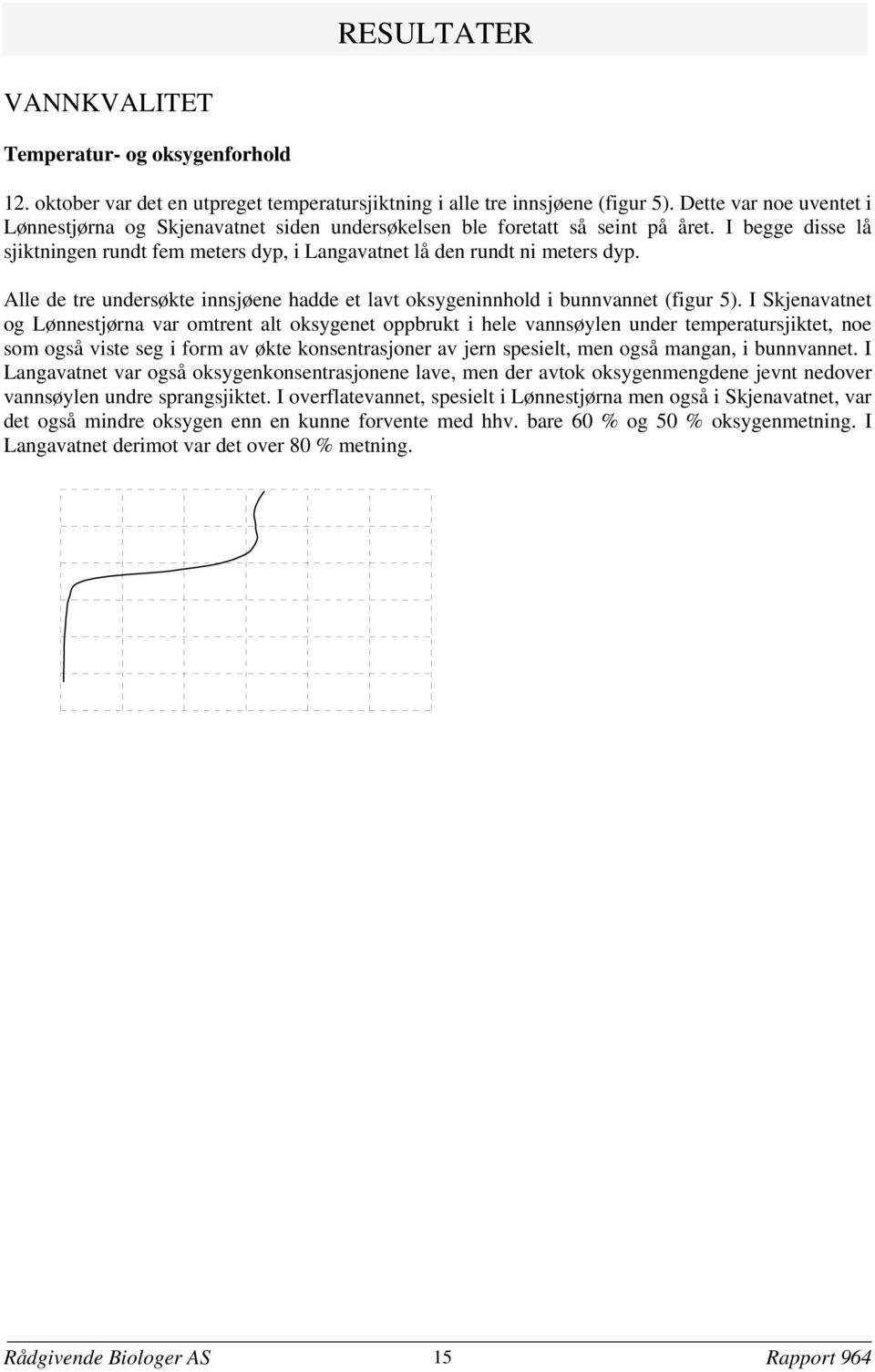 Alle de tre undersøkte innsjøene hadde et lavt oksygeninnhold i bunnvannet (figur 5).