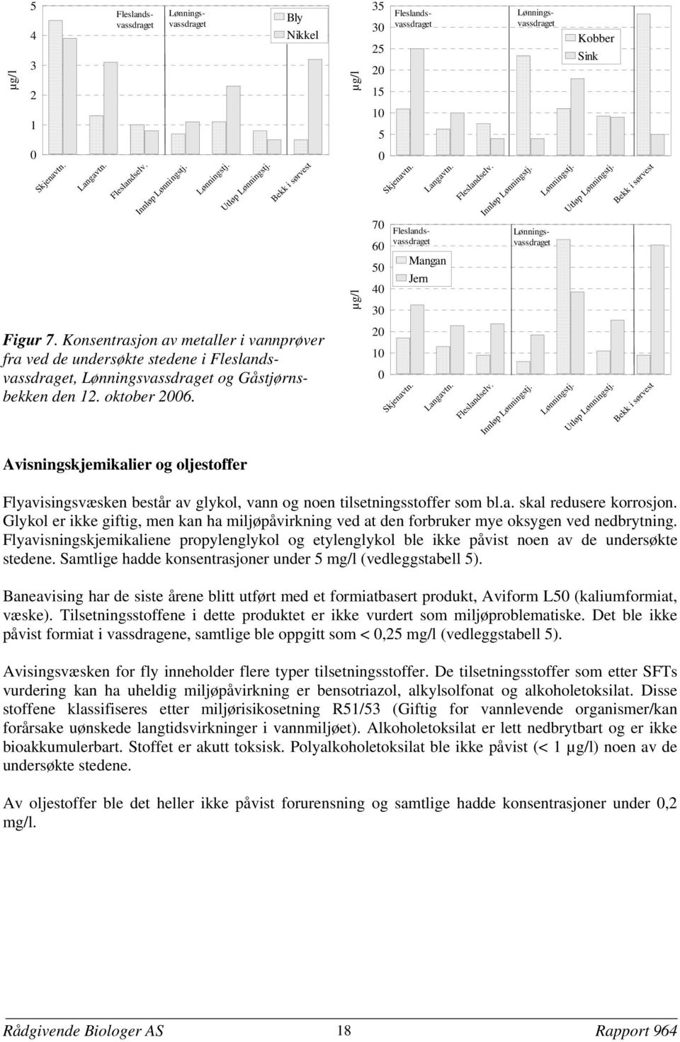 Utløp Lønningstj. Bekk i sørvest Figur 7. Konsentrasjon av metaller i vannprøver fra ved de undersøkte stedene i Fleslandsvassdraget, Lønningsvassdraget og Gåstjørnsbekken den 12. oktober 2006.