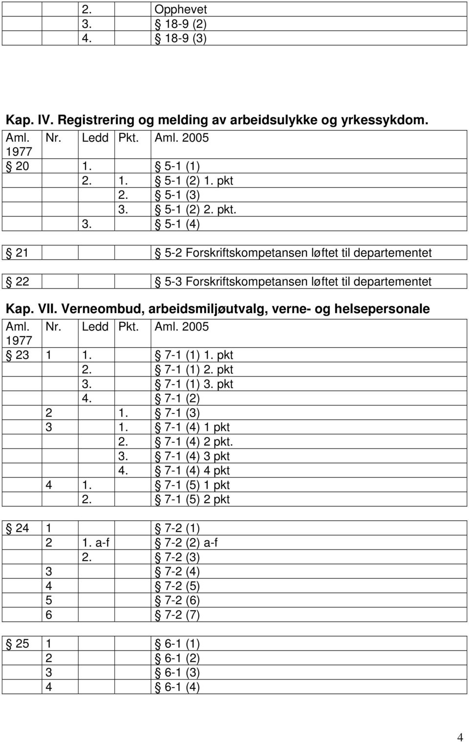 7-1 (4) 2 pkt. 3. 7-1 (4) 3 pkt 4. 7-1 (4) 4 pkt 4 1. 7-1 (5) 1 pkt 2. 7-1 (5) 2 pkt 24 1 7-2 (1) 2 1. a-f 7-2 (2) a-f 2.