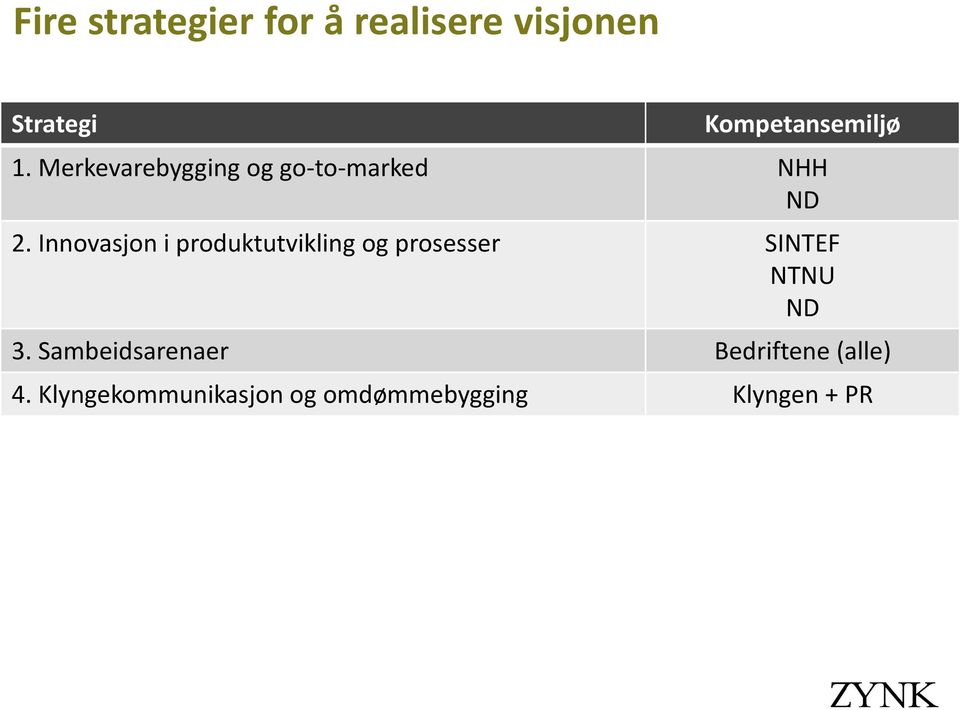 Innovasjon i produktutvikling og prosesser SINTEF NTNU ND 3.