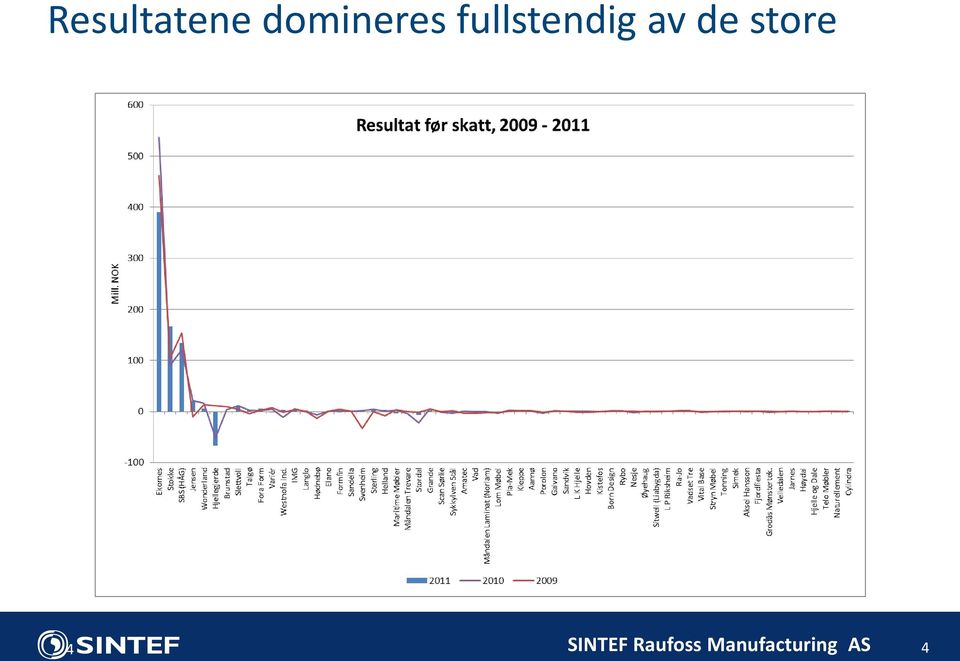 fullstendig