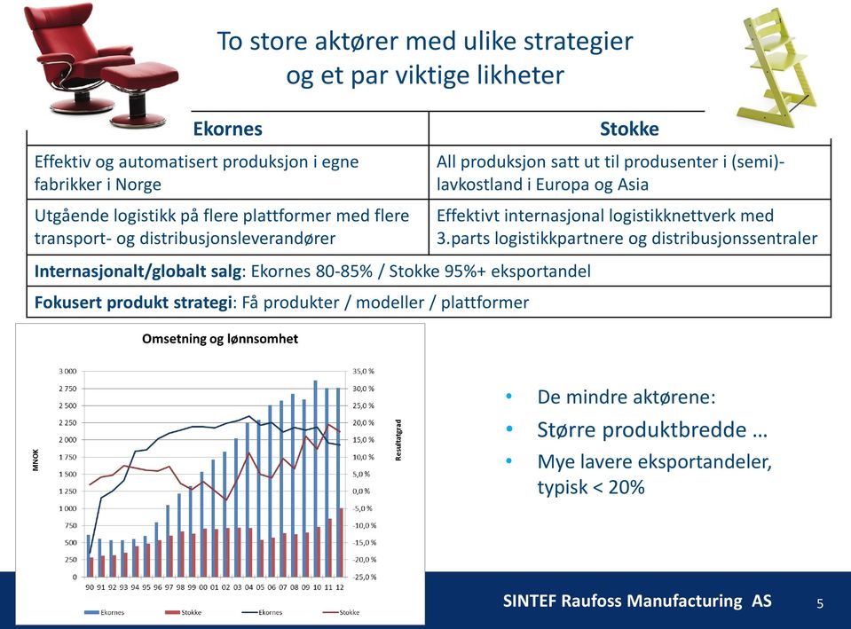 Effektivt internasjonal logistikknettverk med 3.