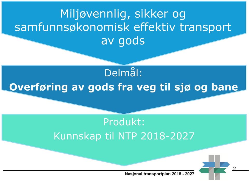 gods Delmål: Overføring av gods fra veg