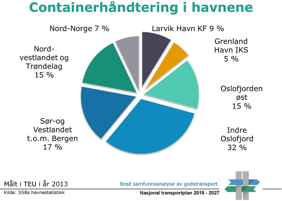 TEU i år 2013