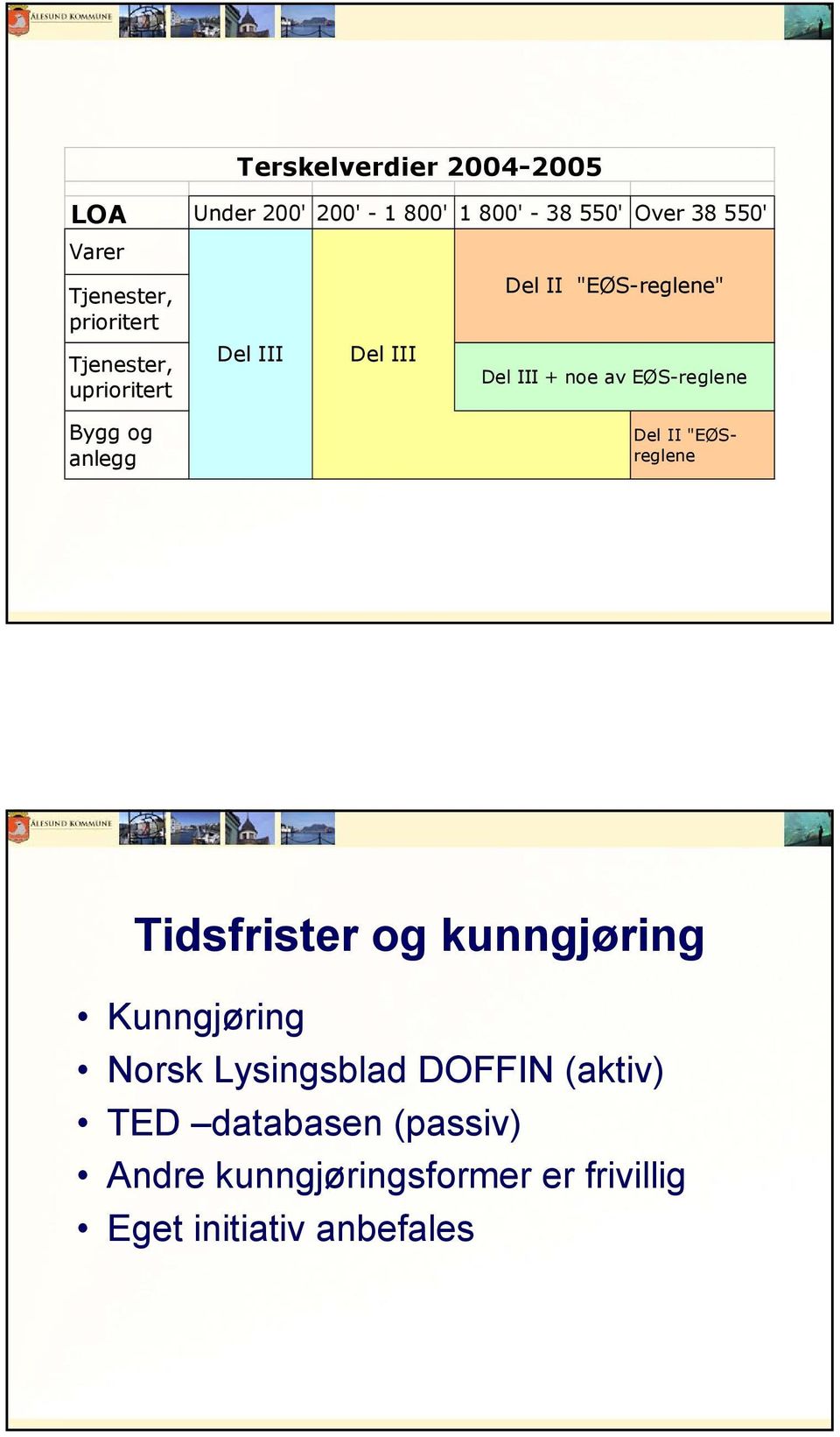 av EØS-reglene Bygg og anlegg Del II "EØSreglene Tidsfrister og kunngjøring Kunngjøring Norsk