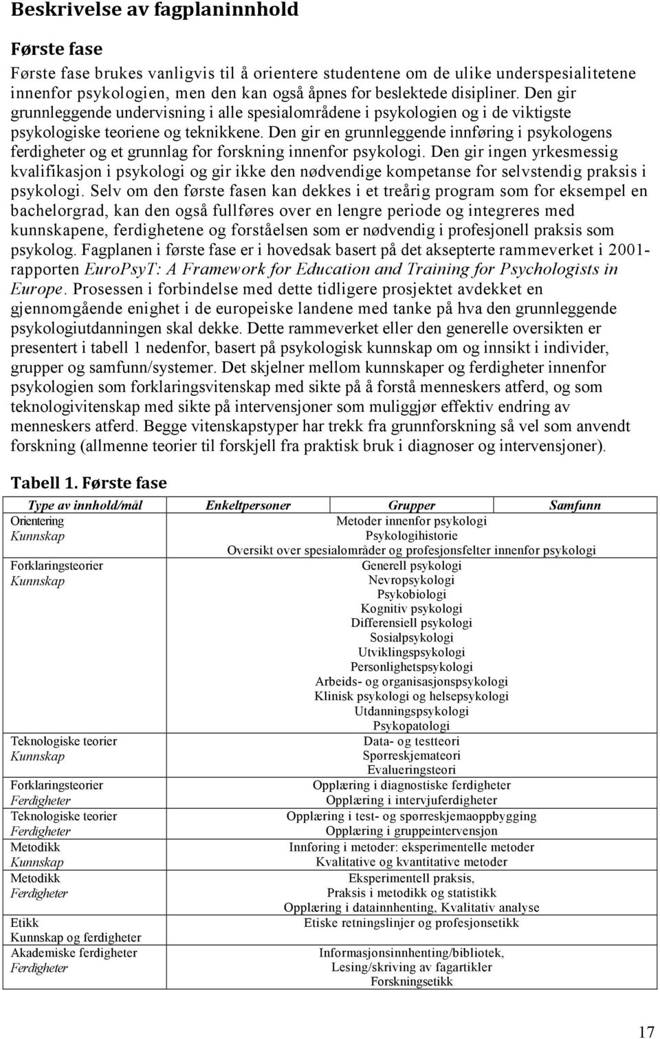 Den gir en grunnleggende innføring i psykologens ferdigheter og et grunnlag for forskning innenfor psykologi.