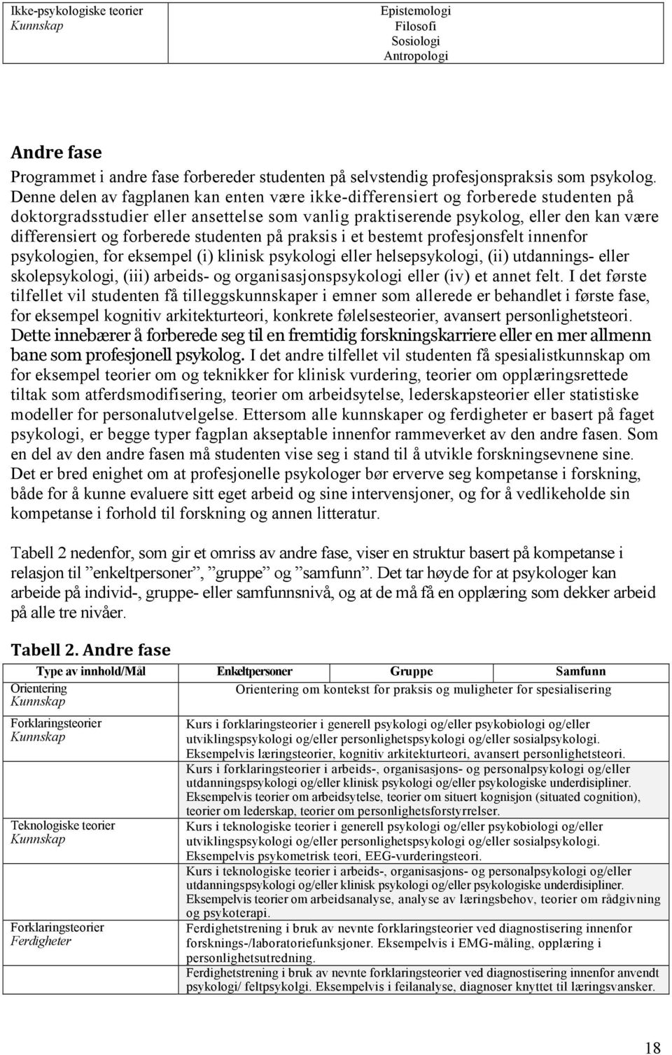 forberede studenten på praksis i et bestemt profesjonsfelt innenfor psykologien, for eksempel (i) klinisk psykologi eller helsepsykologi, (ii) utdannings- eller skolepsykologi, (iii) arbeids- og