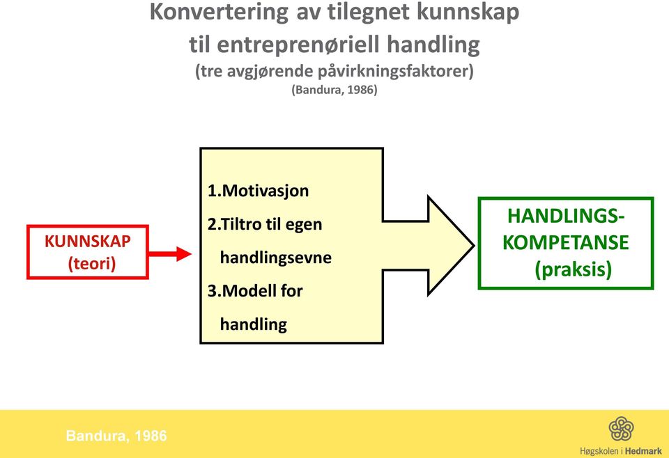 KUNNSKAP (teori) 1.Motivasjon 2.