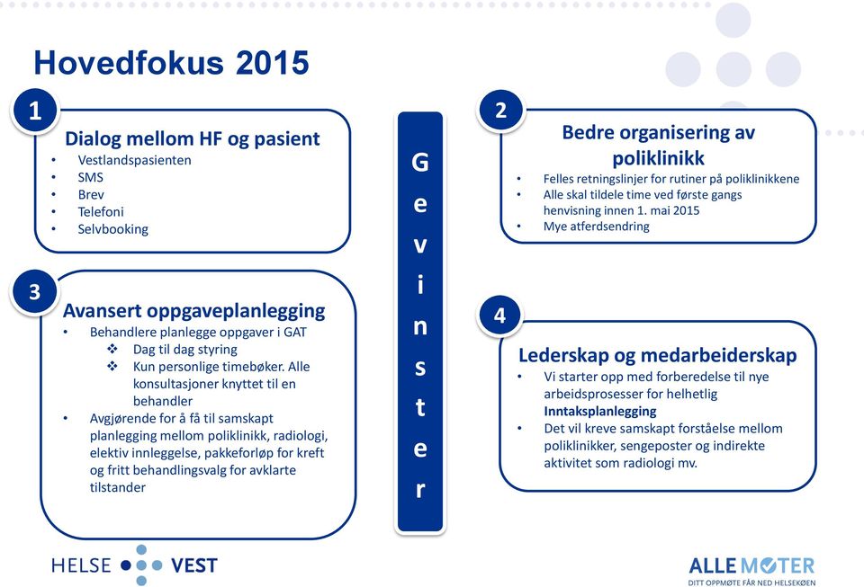 Alle konsultasjoner knyttet til en behandler Avgjørende for å få til samskapt planlegging mellom poliklinikk, radiologi, elektiv innleggelse, pakkeforløp for kreft og fritt behandlingsvalg for