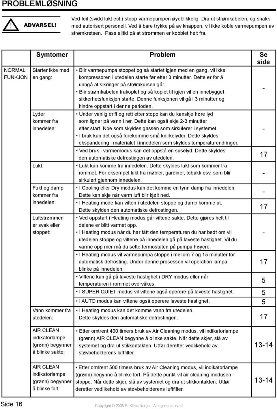 NORMAL FUNKJON Symtomer Problem Se side Starter ikke med en gang: Lyder kommer fra innedelen: Lukt: Fukt og damp kommer fra innedelen: Luftstrømmen er svak eller stoppet: Vann kommer fra utedelen: