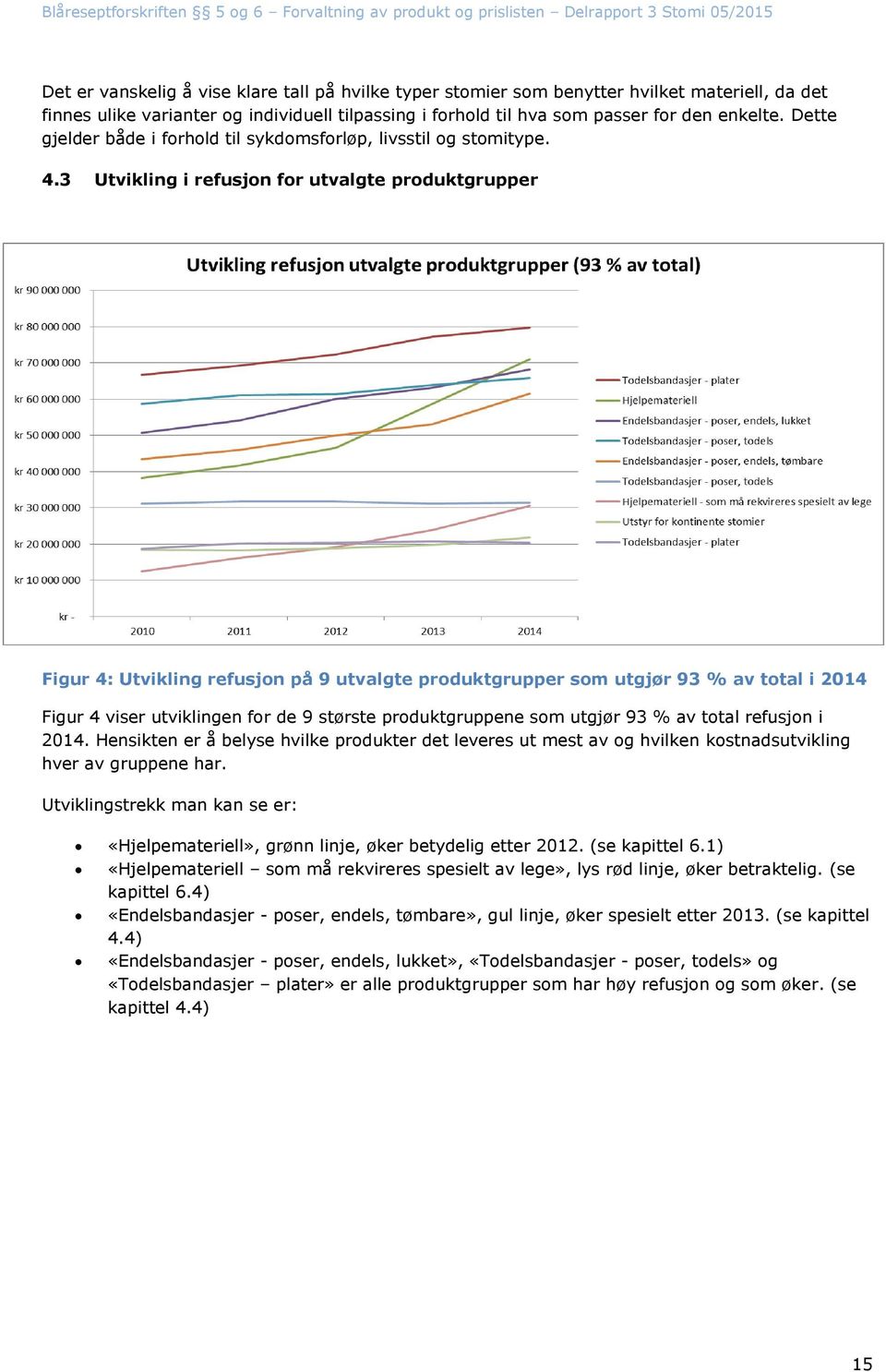 3 Utvikling i refusjon for utvalgte produktgrupper Figur 4: Utvikling refusjon på 9 utvalgte produktgrupper som utgjør 93 % av total i 2014 Figur 4 viser utviklingen for de 9 største produktgruppene