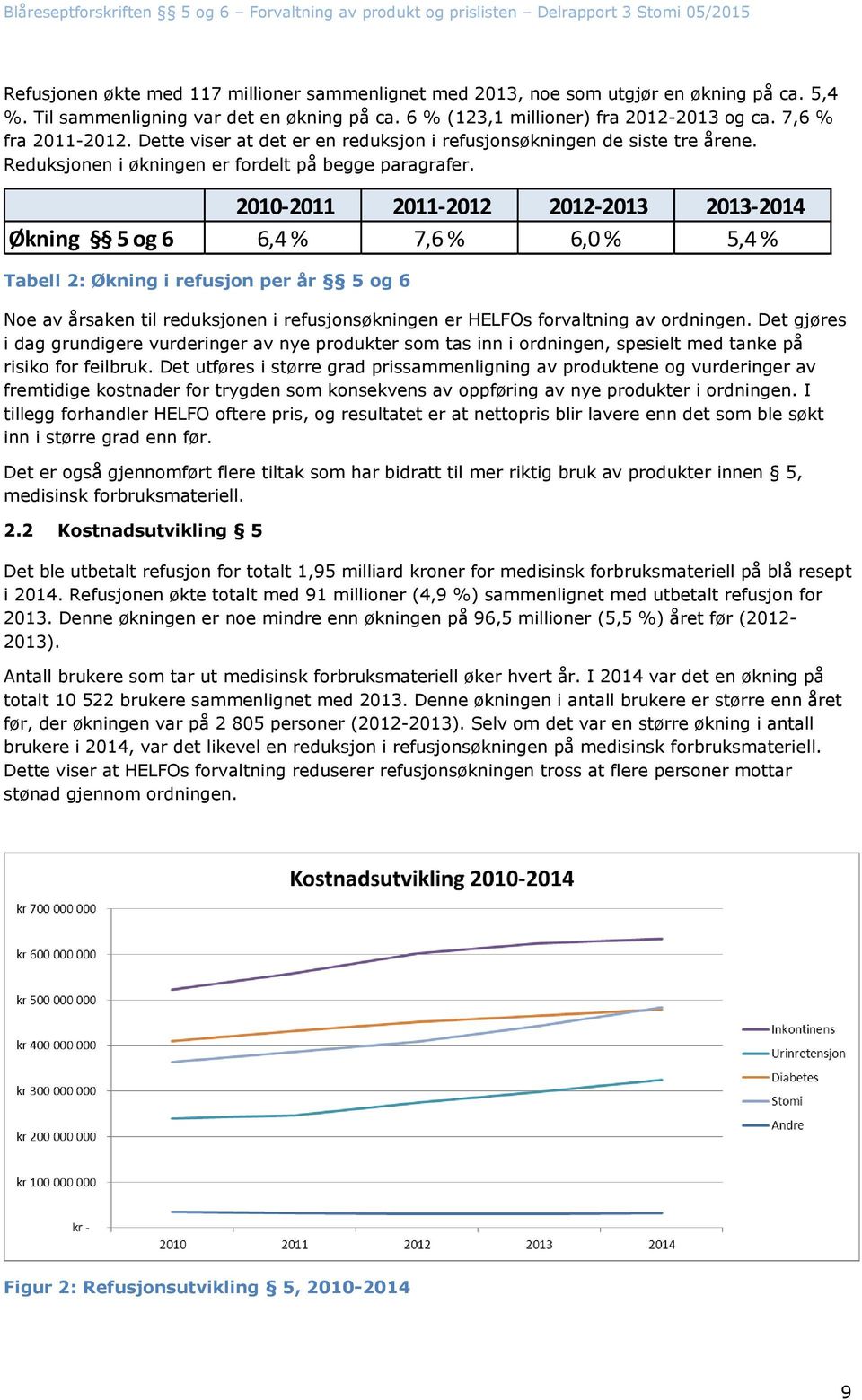 2010-2011 2011-2012 2012-2013 2013-2014 Økning 5 og 6 6,4 % 7,6 % 6,0 % 5,4 % Tabell 2: Økning i refusjon per år 5 og 6 Noe av årsaken til reduksjonen i refusjonsøkningen er HELFOs forvaltning av