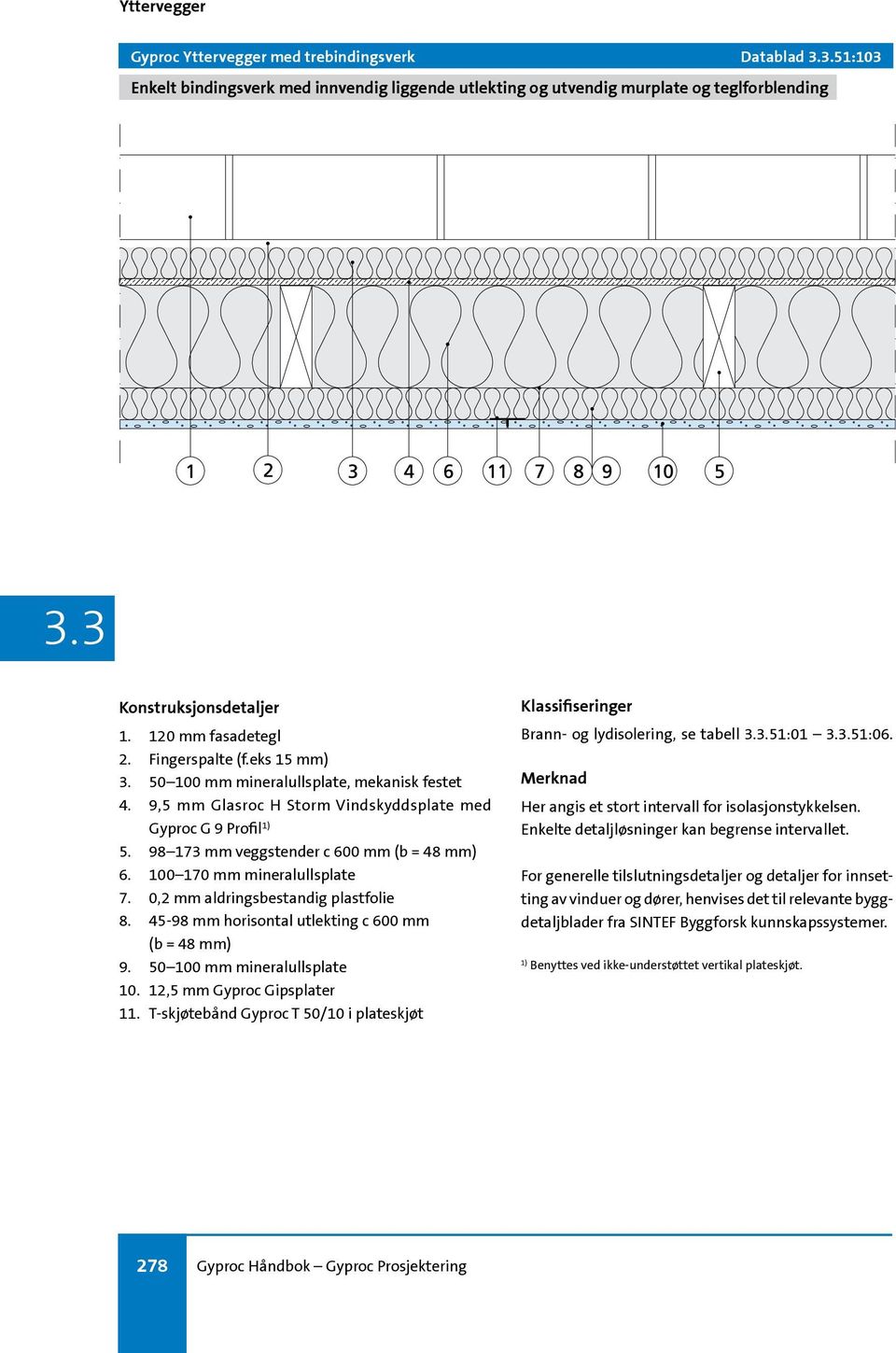 0,2 mm aldringsbestandig plastfolie 8. 45-98 mm horisontal utlekting c 600 mm (b = 48 mm) 9. 50 100 mm mineralullsplate 10. 12,5 mm Gyproc Gipsplater 11.