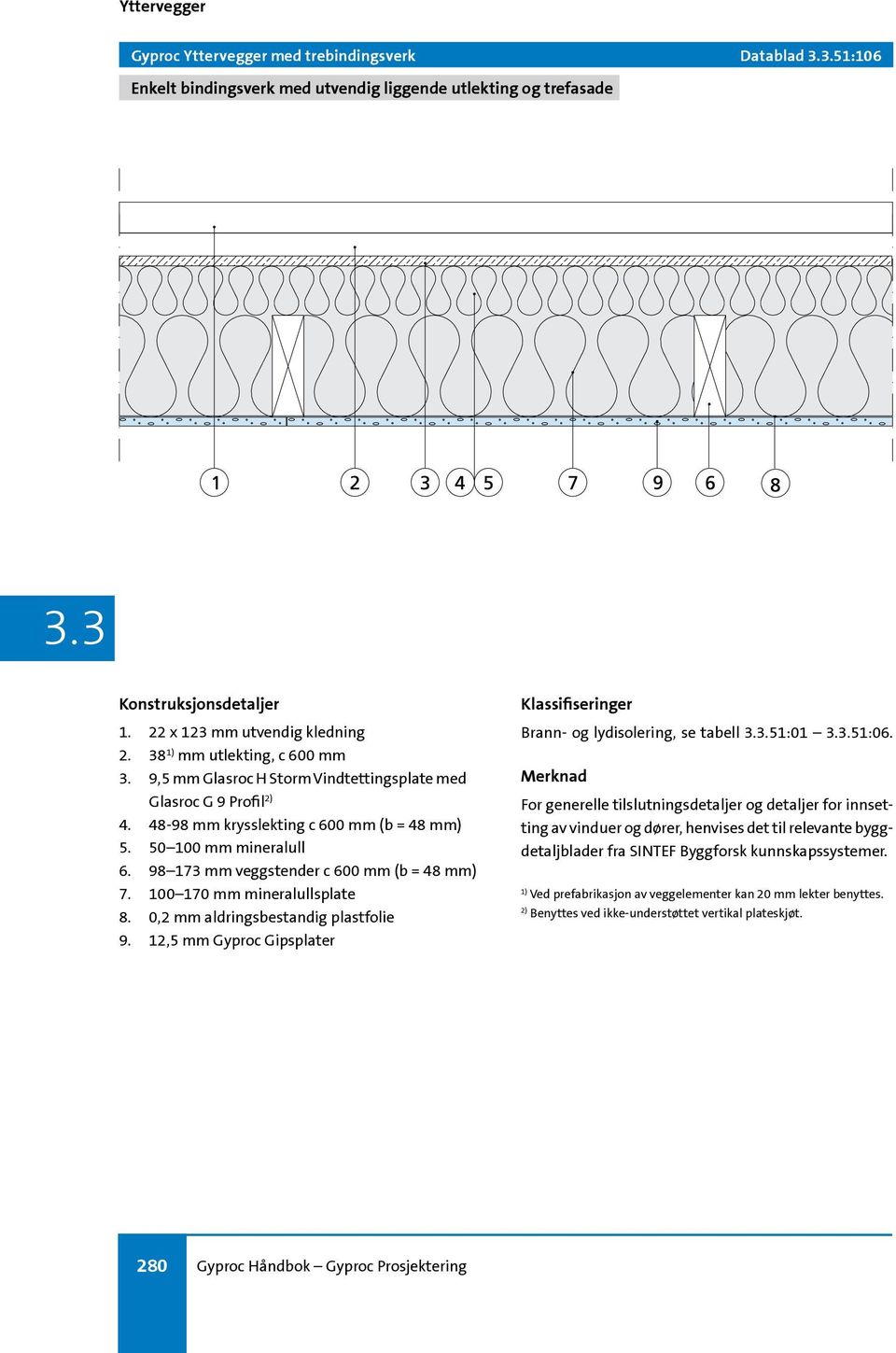 100 170 mm mineralullsplate 8. 0,2 mm aldringsbestandig plastfolie 9. 12,5 mm Gyproc Gipsplater Klassifiseringer Brann- og lydisolering, se tabell.51:01.51:06.