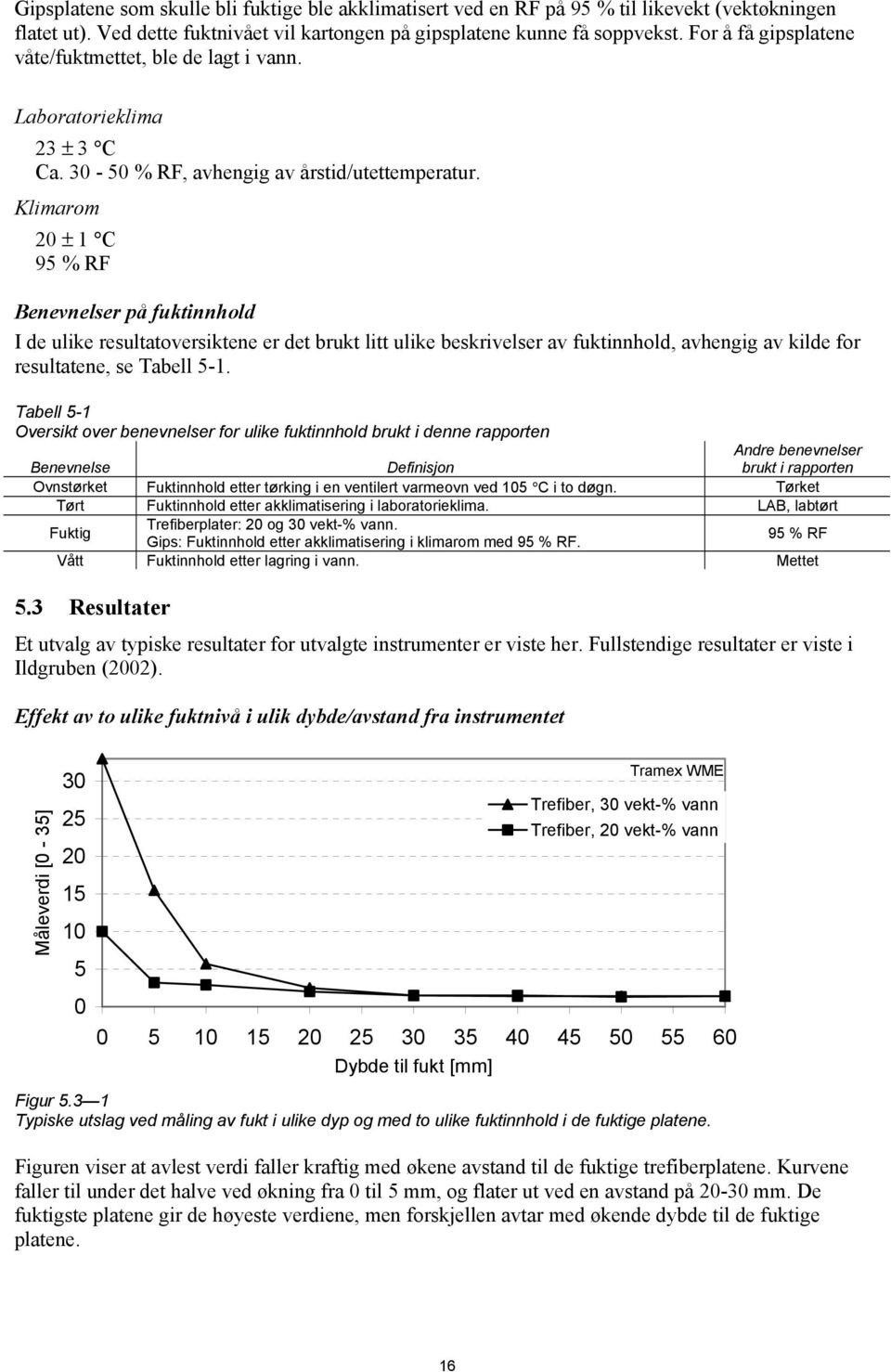 Klimarom 2 ± 1 C 95 % RF Benevnelser på fuktinnhold I de ulike resultatoversiktene er det brukt litt ulike beskrivelser av fuktinnhold, avhengig av kilde for resultatene, se Tabell 5-1.