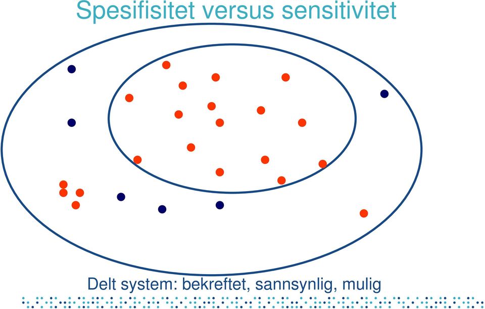 sensitivitet Delt