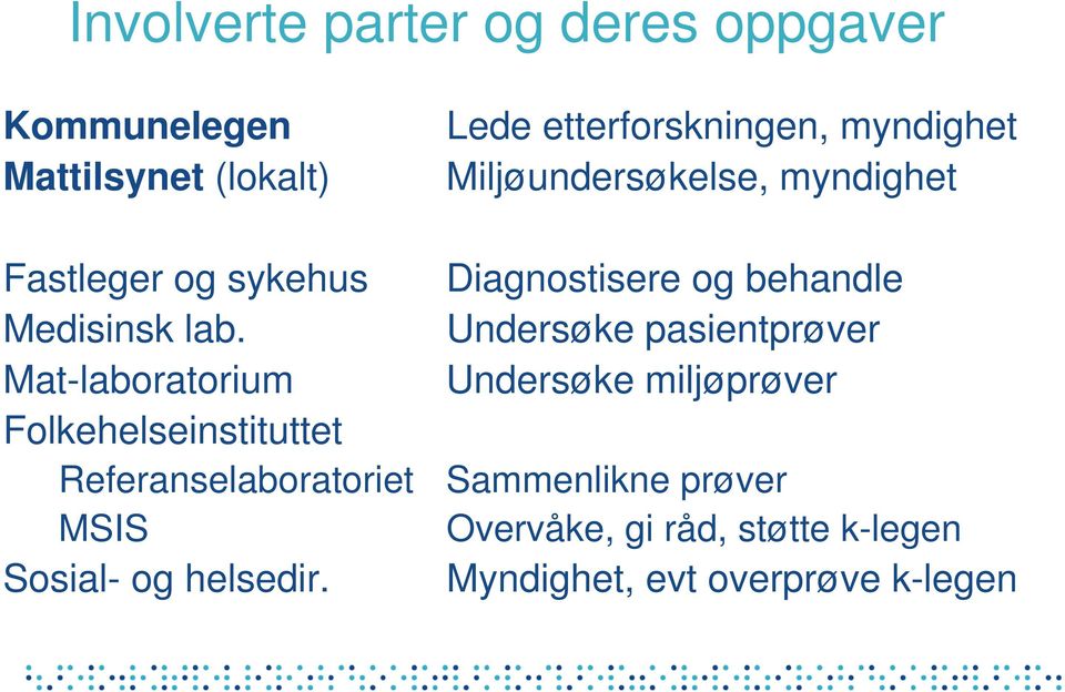 Lede etterforskningen, myndighet Miljøundersøkelse, myndighet Diagnostisere og behandle Undersøke