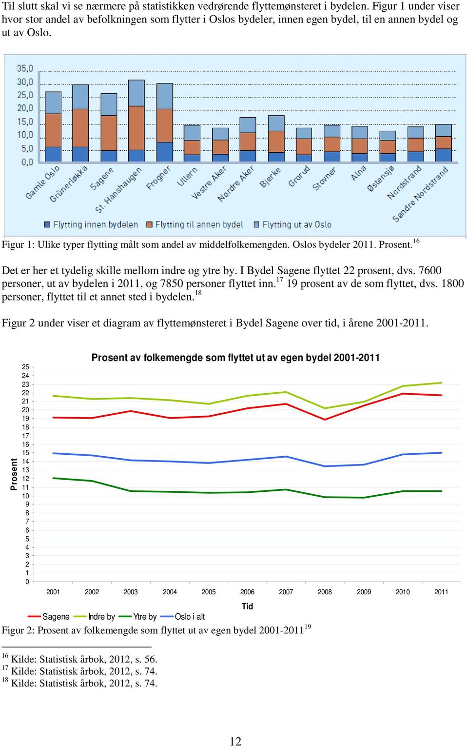 Oslos bydeler 2011. Prosent. 16 Det er her et tydelig skille mellom indre og ytre by. I Bydel Sagene flyttet 22 prosent, dvs. 7600 personer, ut av bydelen i 2011, og 7850 personer flyttet inn.