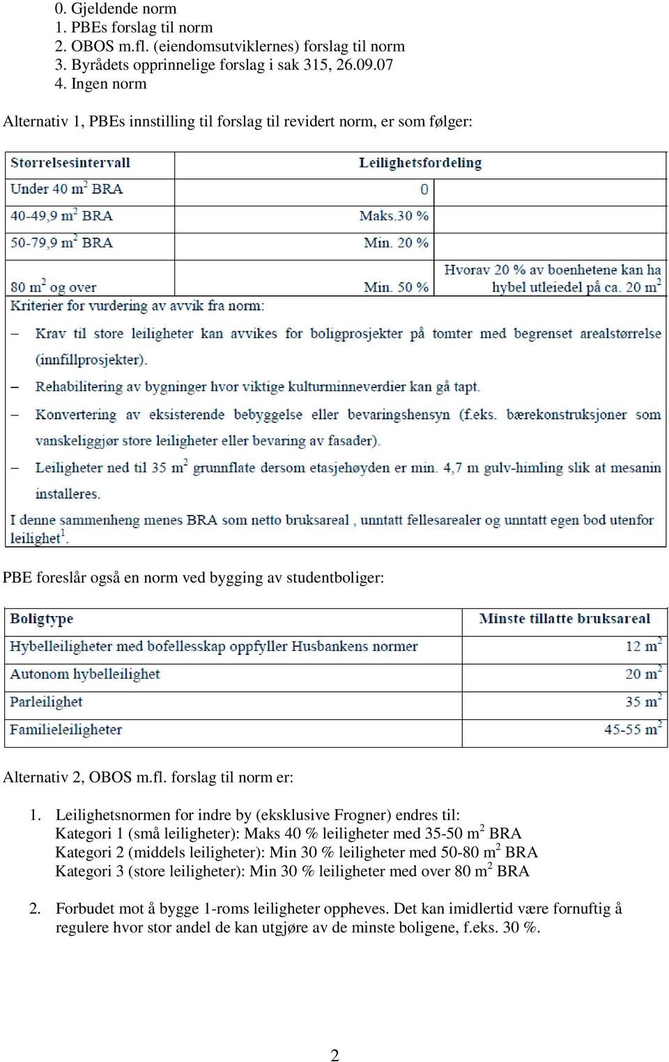 Leilighetsnormen for indre by (eksklusive Frogner) endres til: Kategori 1 (små leiligheter): Maks 40 % leiligheter med 35-50 m 2 BRA Kategori 2 (middels leiligheter): Min 30 % leiligheter med 50-80