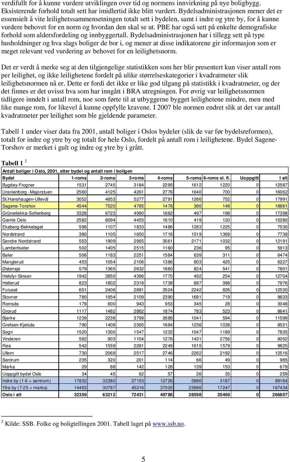 PBE har også sett på enkelte demografiske forhold som aldersfordeling og innbyggertall.