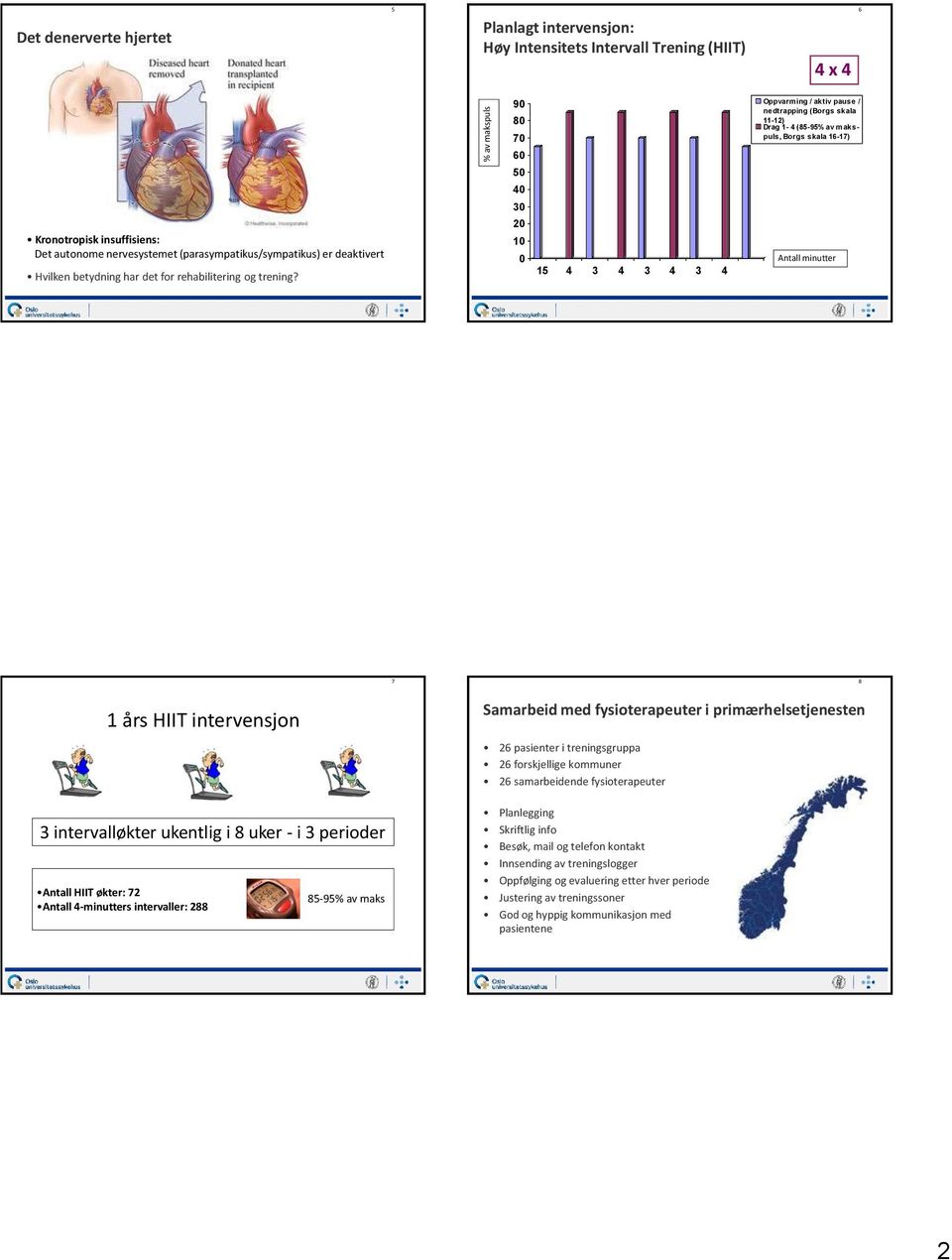 10 0 15 4 3 4 3 4 3 4 Antall minutter 7 8 1 års HIIT intervensjon Samarbeid med fysioterapeuter i primærhelsetjenesten 26 pasienter i treningsgruppa 26 forskjellige kommuner 26 samarbeidende