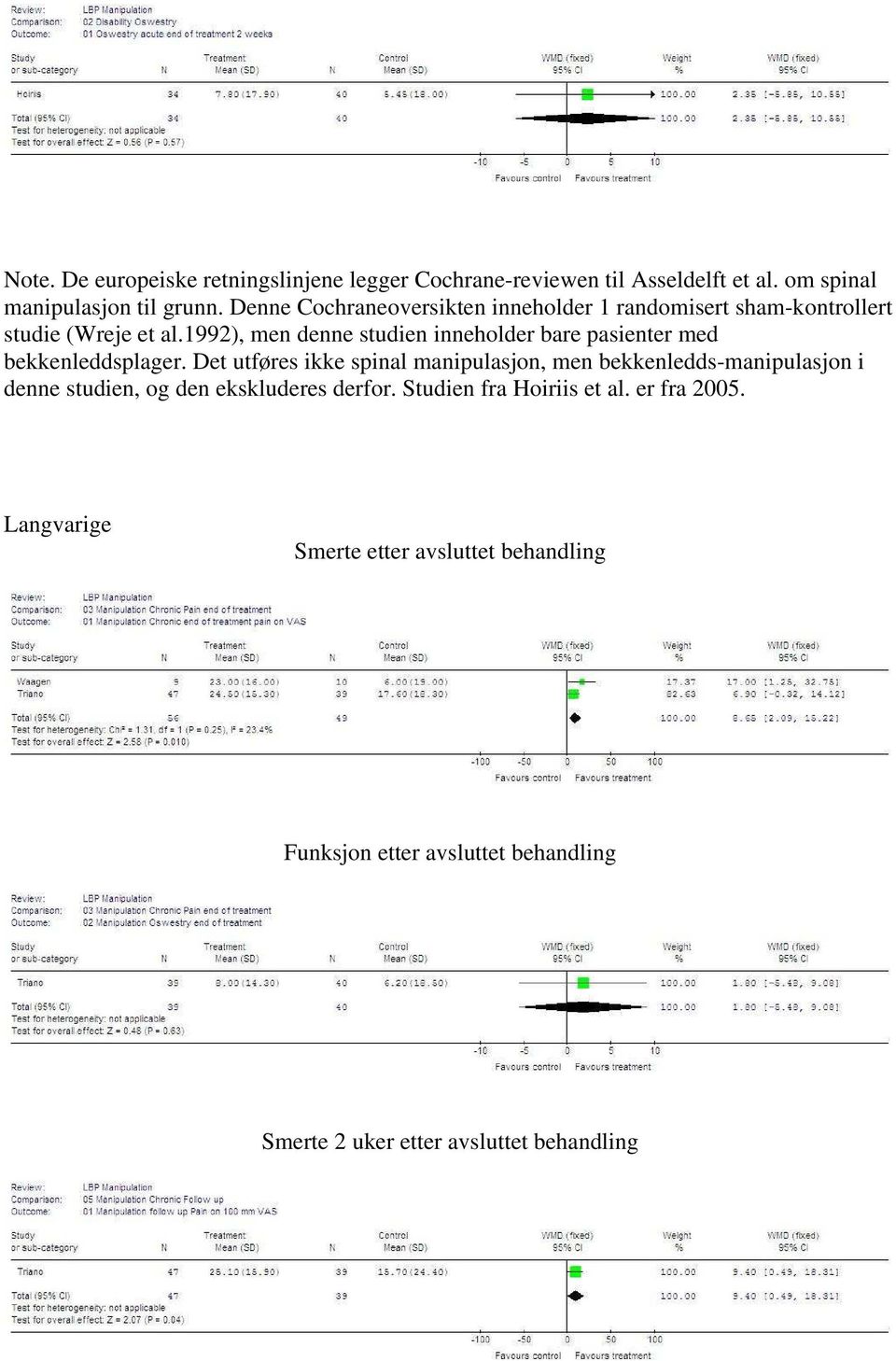 1992), men denne studien inneholder bare pasienter med bekkenleddsplager.