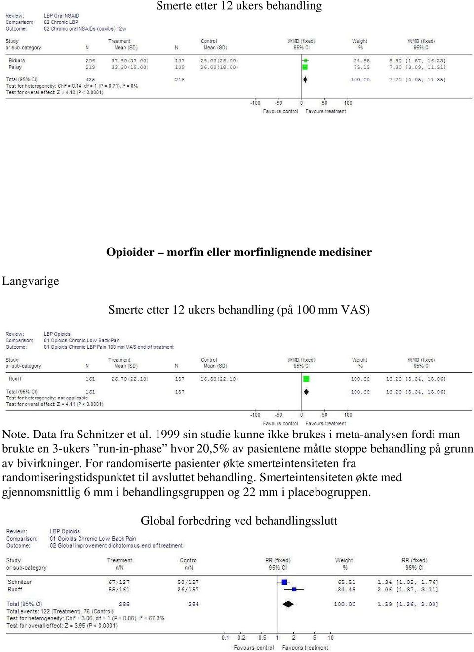 1999 sin studie kunne ikke brukes i meta-analysen fordi man brukte en 3-ukers run-in-phase hvor 20,5% av pasientene måtte stoppe behandling på