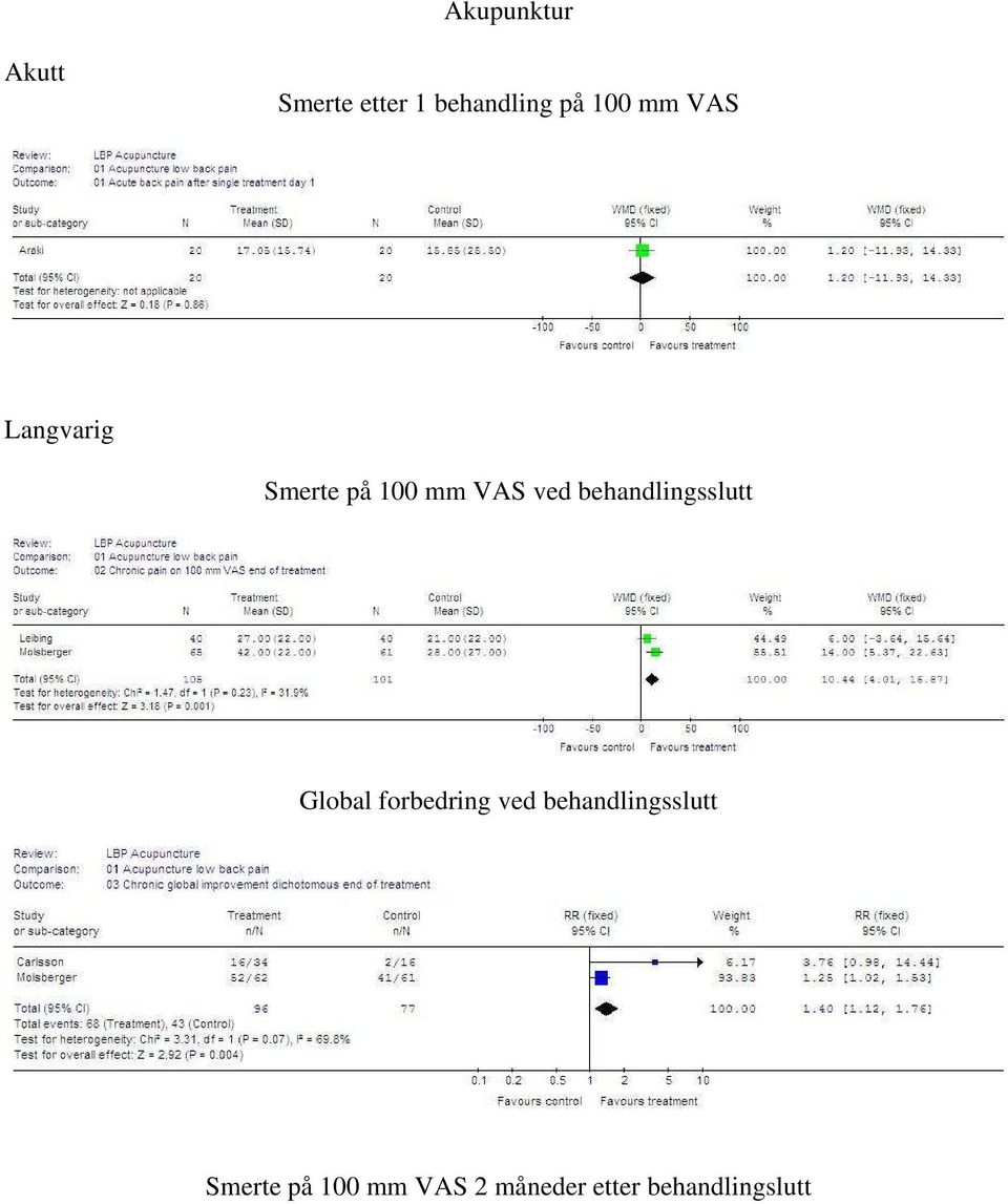 behandlingsslutt Global forbedring ved