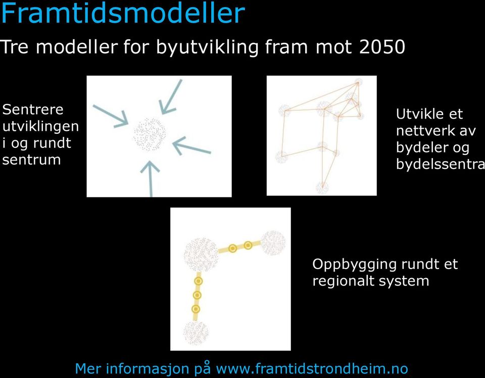 nettverk av bydeler og bydelssentra Oppbygging rundt et