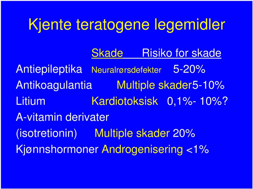 Multiple skader5-10% Litium Kardiotoksisk 0,1%- 10%?