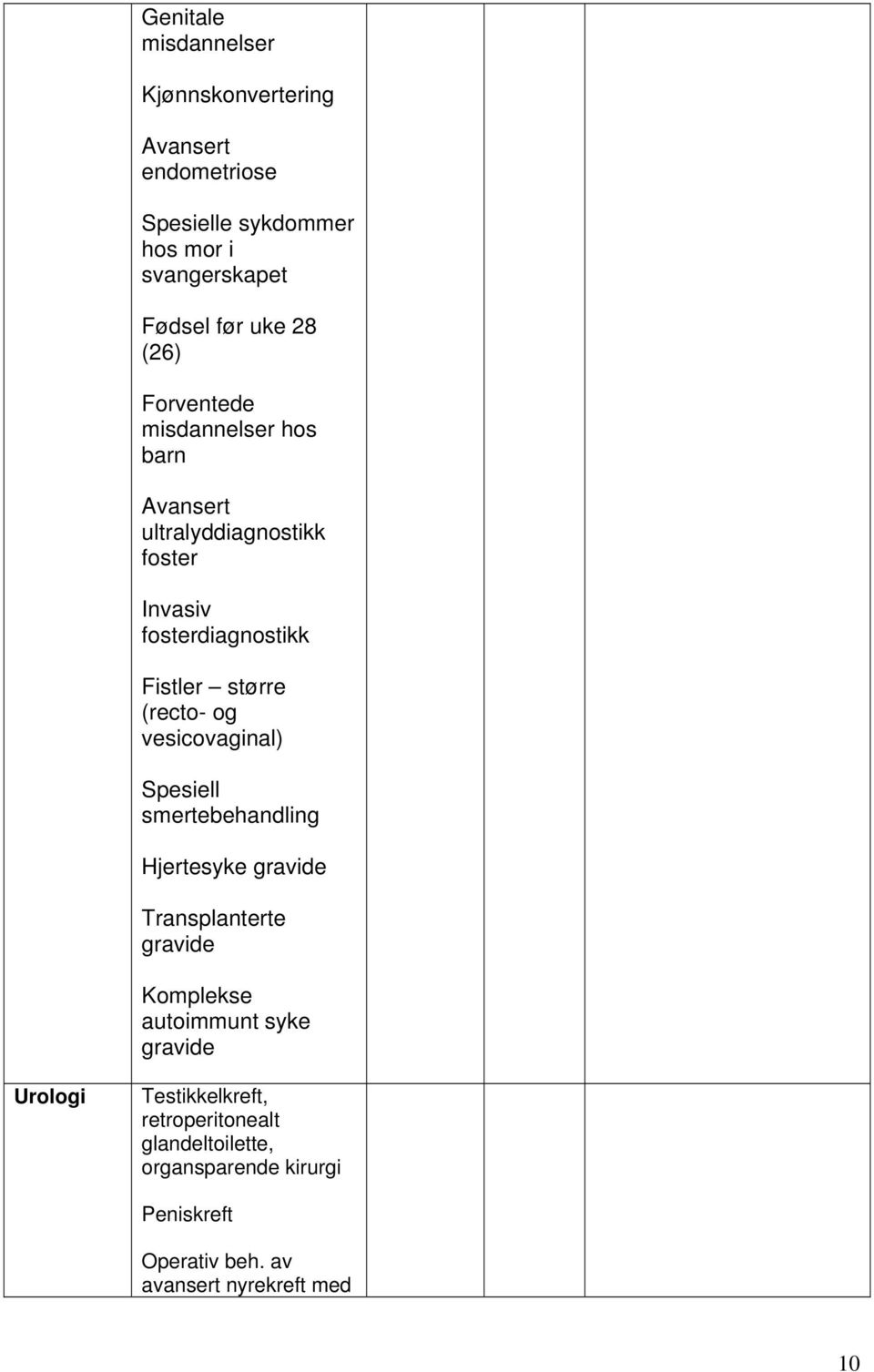 vesicovaginal) Spesiell smertebehandling Hjertesyke gravide Transplanterte gravide Komplekse autoimmunt syke gravide Urologi