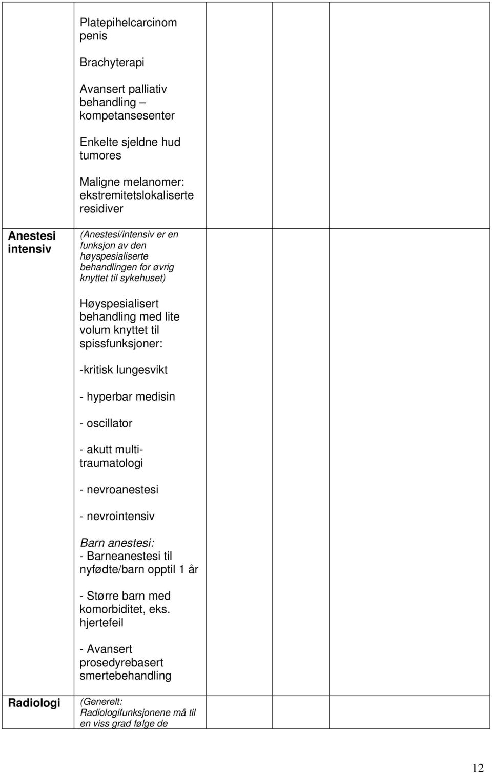 til spissfunksjoner: -kritisk lungesvikt - hyperbar medisin - oscillator - akutt multitraumatologi - nevroanestesi - nevrointensiv Barn anestesi: - Barneanestesi til