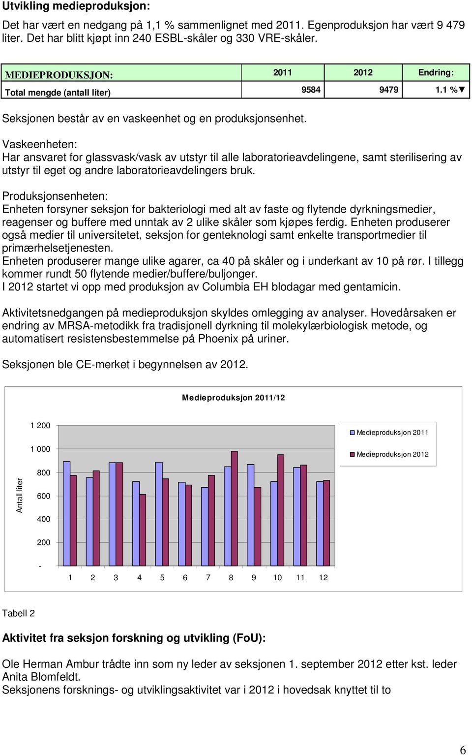 Vaskeenheten: Har ansvaret for glassvask/vask av utstyr til alle laboratorieavdelingene, samt sterilisering av utstyr til eget og andre laboratorieavdelingers bruk.