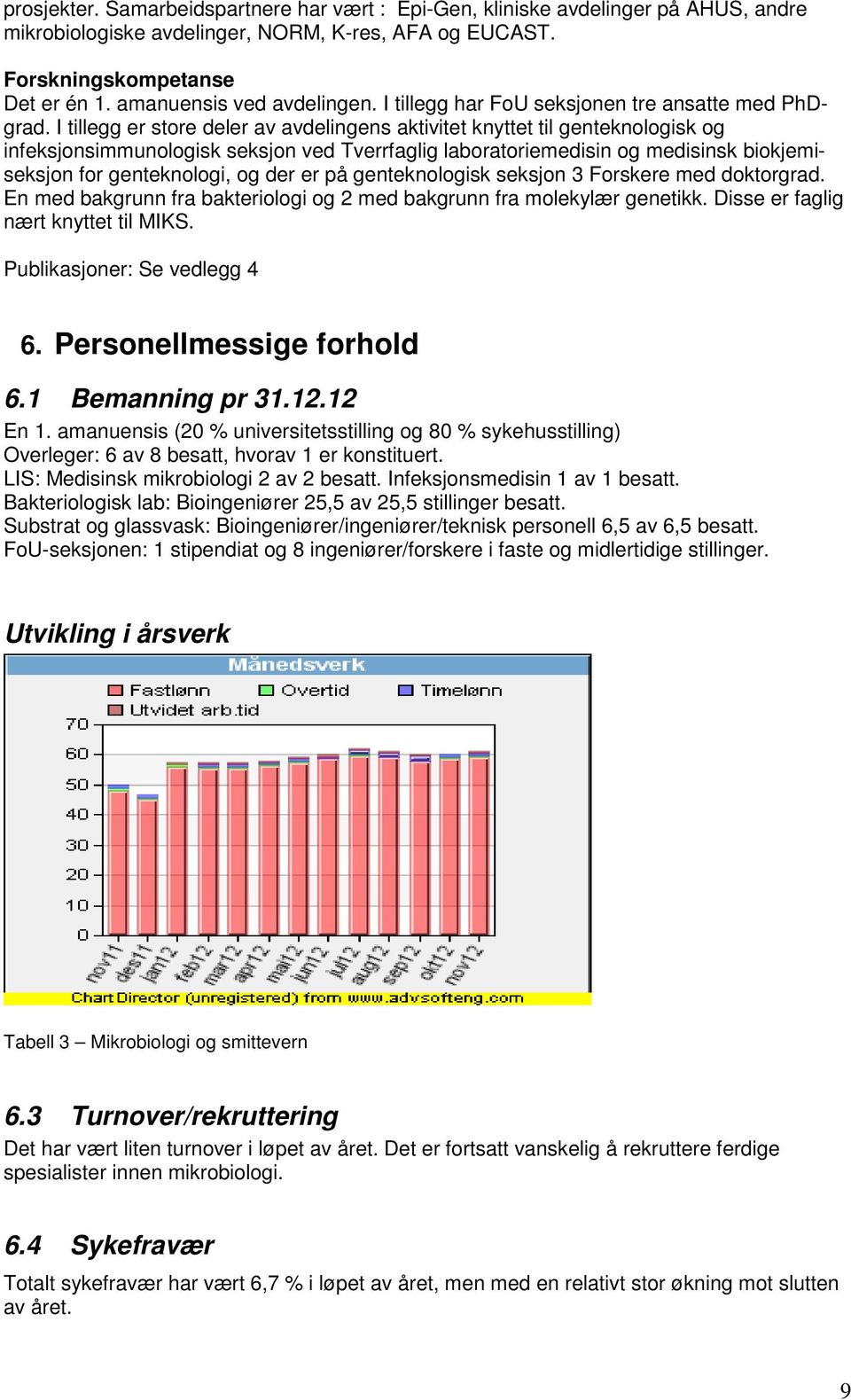 I tillegg er store deler av avdelingens aktivitet knyttet til genteknologisk og infeksjonsimmunologisk seksjon ved Tverrfaglig laboratoriemedisin og medisinsk biokjemiseksjon for genteknologi, og der