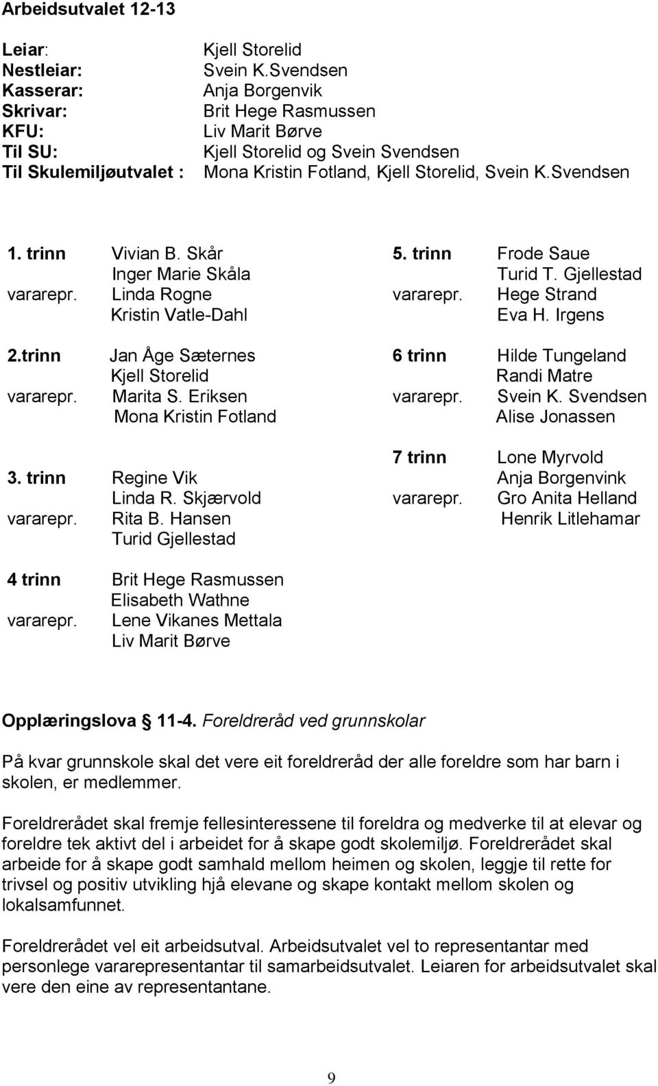 Linda Rogne Kristin Vatle-Dahl 5. trinn Frode Saue Turid T. Gjellestad vararepr. Hege Strand Eva H. Irgens 2.trinn vararepr. Jan Åge Sæternes Kjell Storelid Marita S.