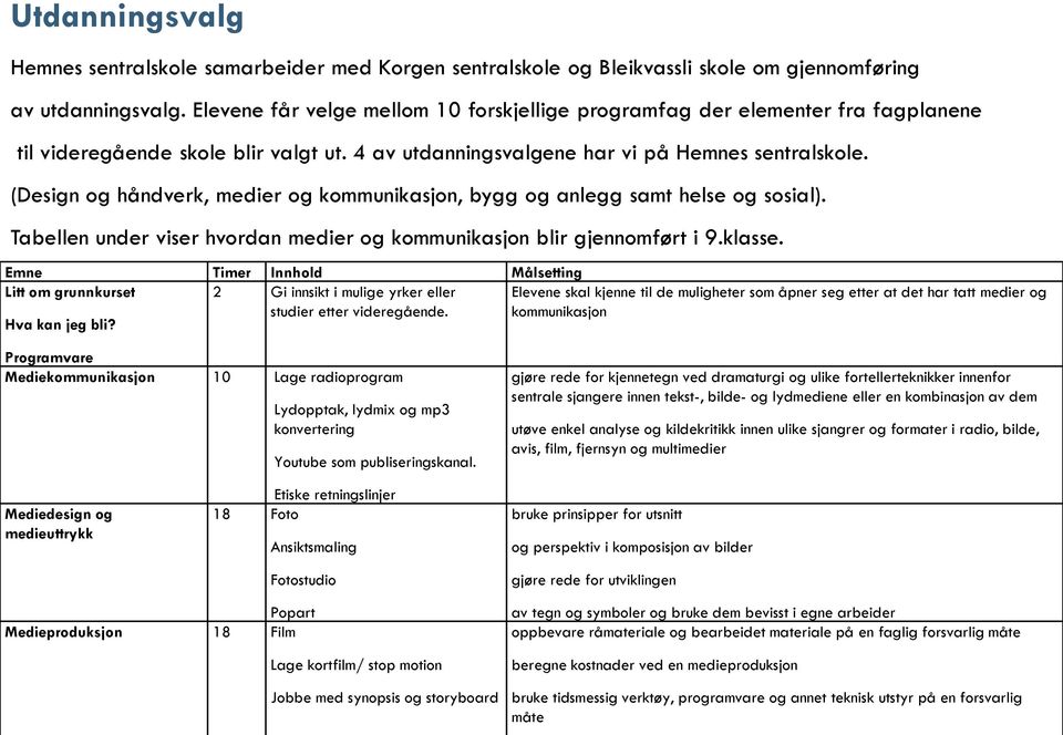 (Design og håndverk, medier og kommunikasjon, bygg og anlegg samt helse og sosial). Tabellen under viser hvordan medier og kommunikasjon blir gjennomført i 9.klasse.