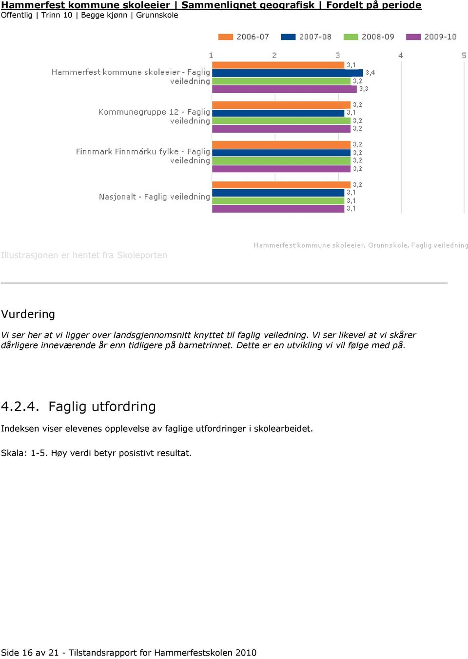 Vi ser likevel at vi skårer dårligere inneværende år enn tidligere på barnetrinnet. Dette er en utvikling vi vil følge med på. 4.